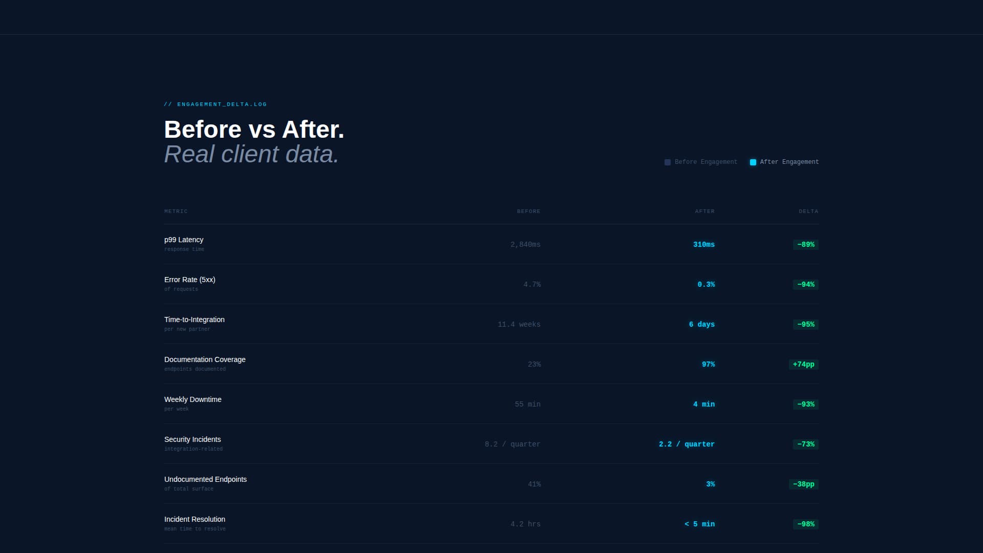 API Management Technology Booking Website Template