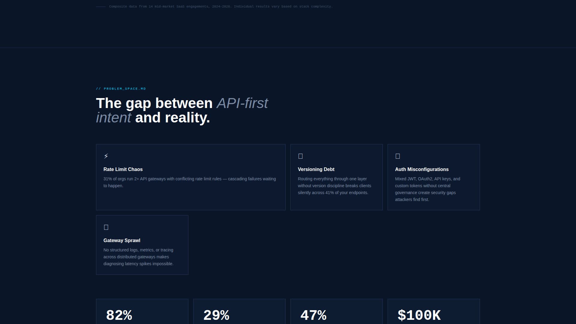 API Management Technology Booking Website Template