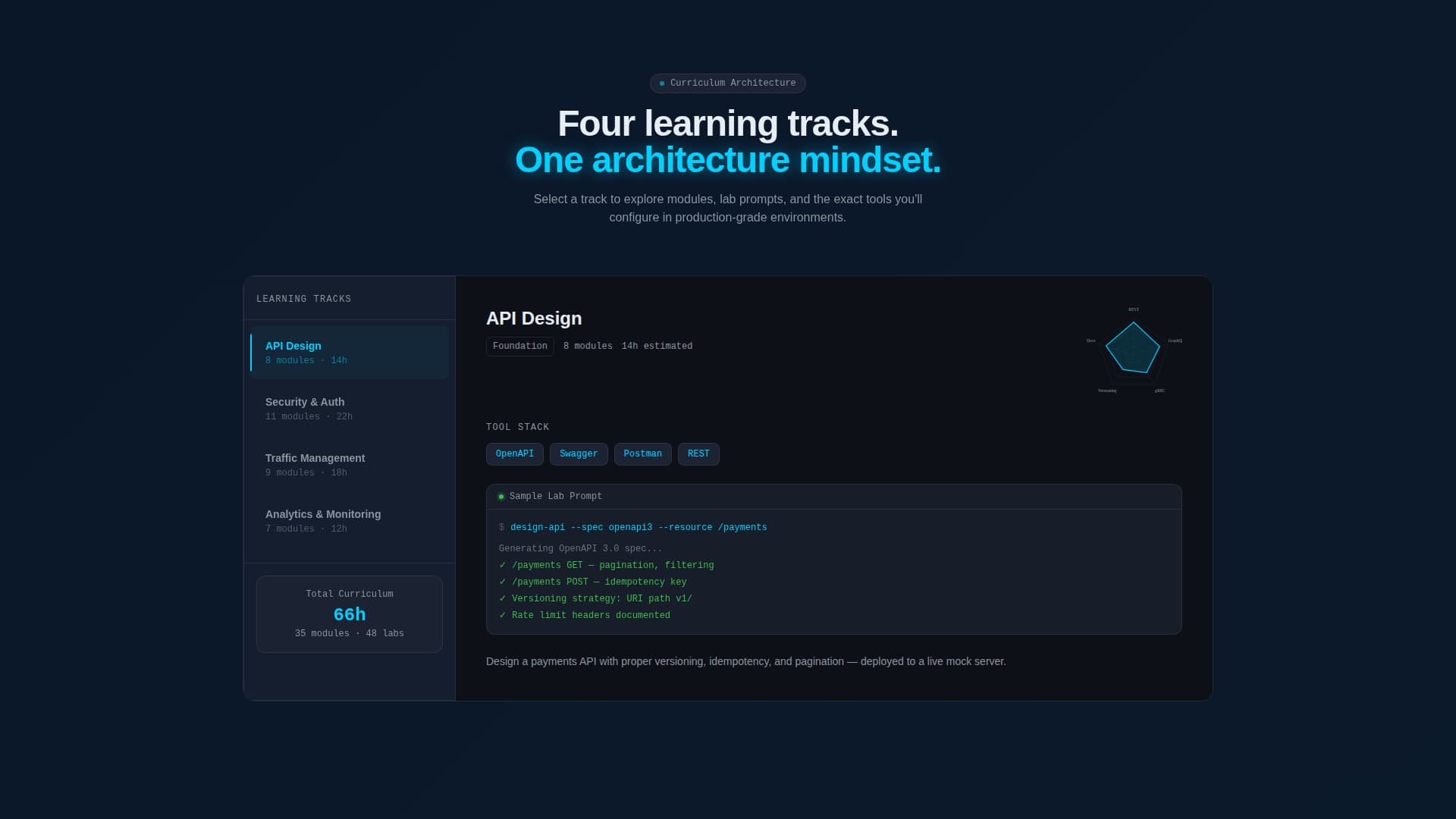 API Management Technology Professional Website Template