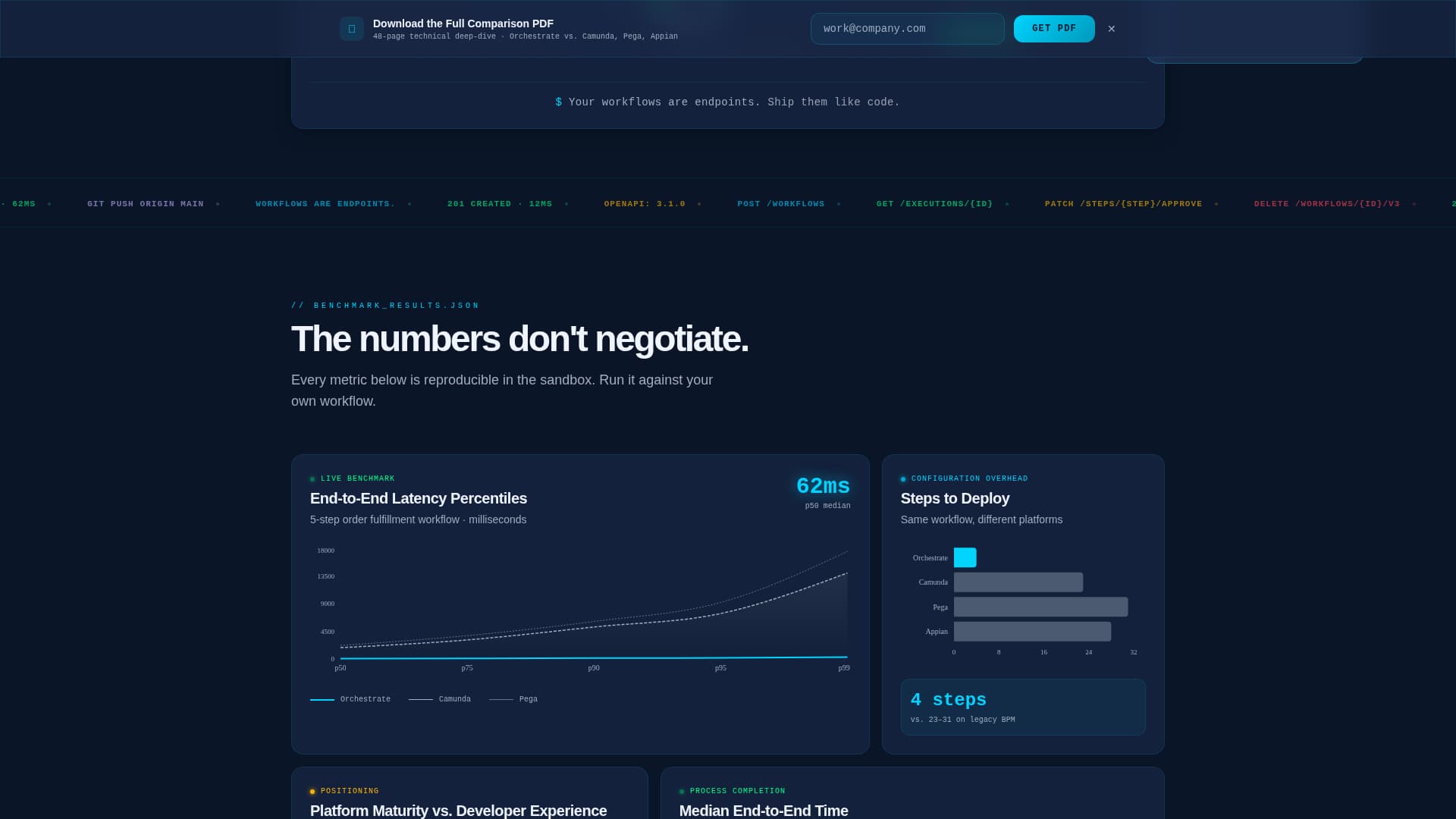 Orchestrate - Powerful Bpm Landing Page Template