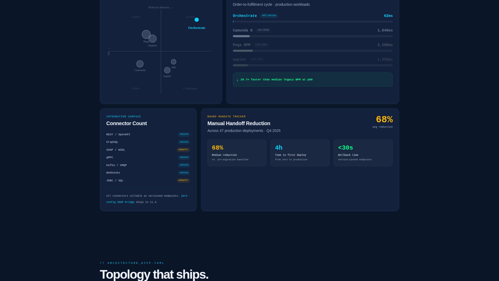Orchestrate - Powerful Bpm Landing Page Template