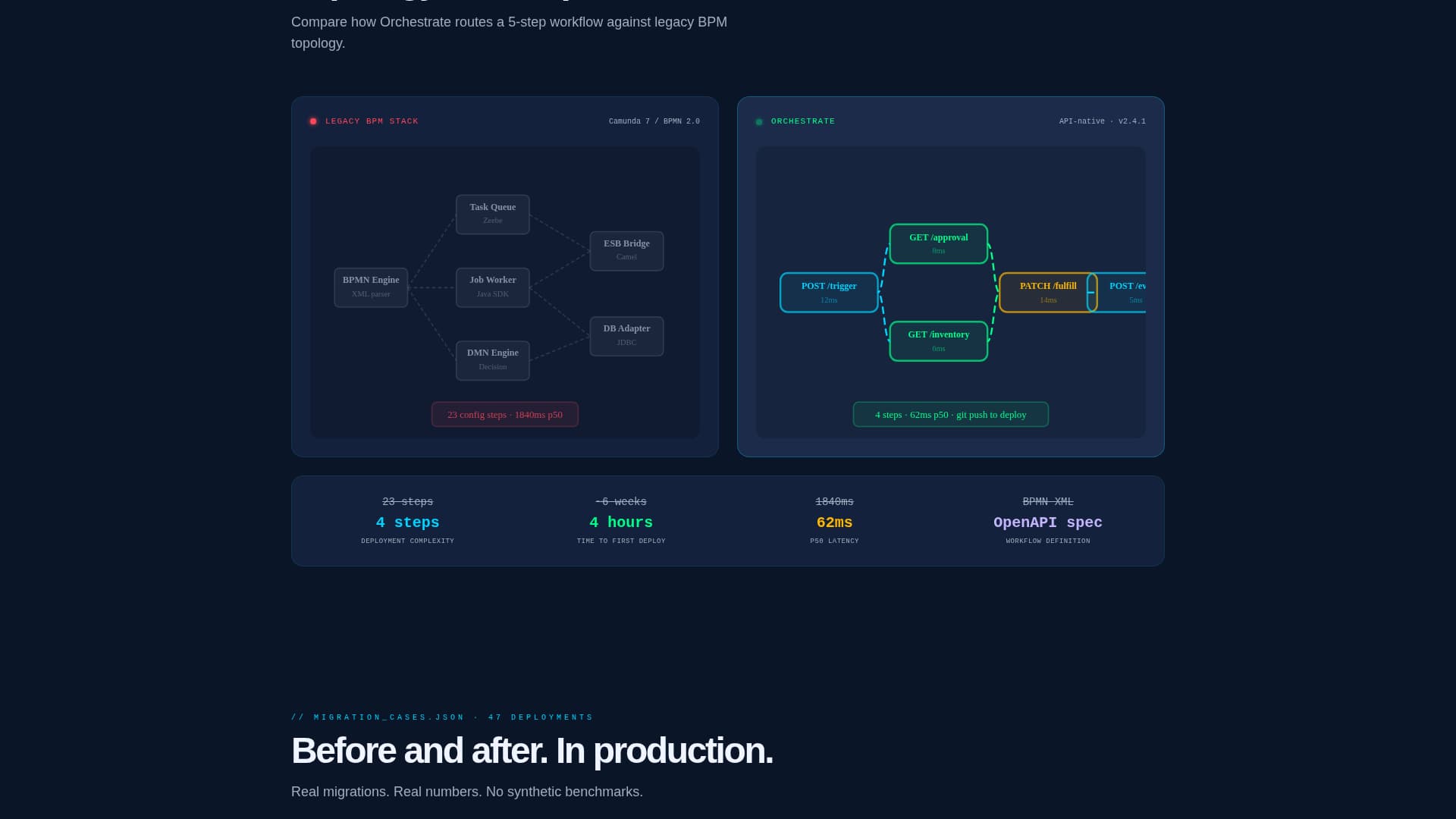 Orchestrate - Powerful Bpm Landing Page Template