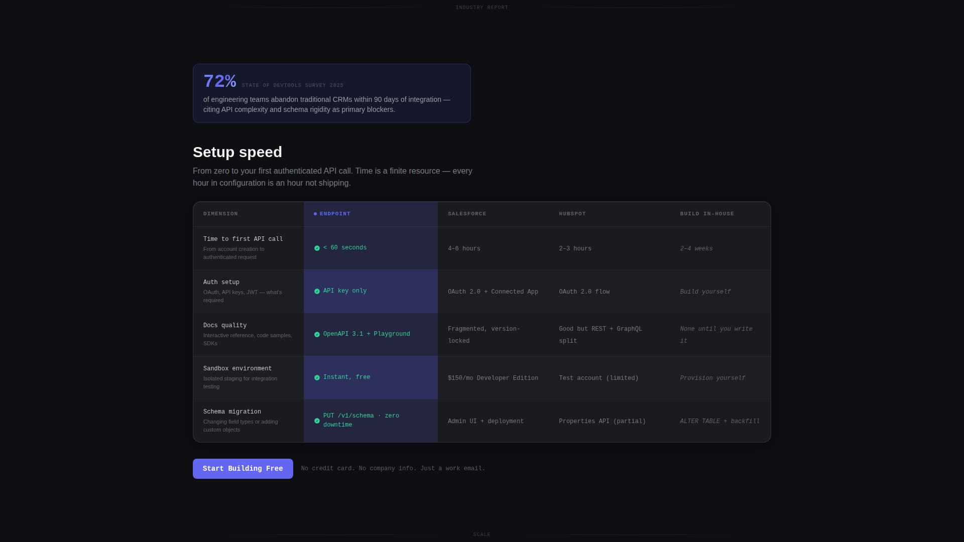 Gateway — Intelligent API Integration Landing Page Template