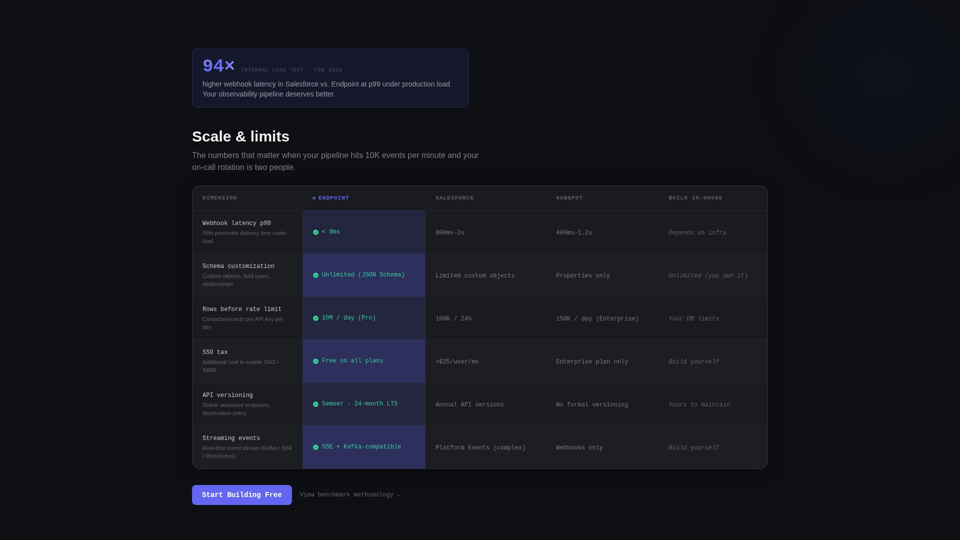 Gateway — Intelligent API Integration Landing Page Template