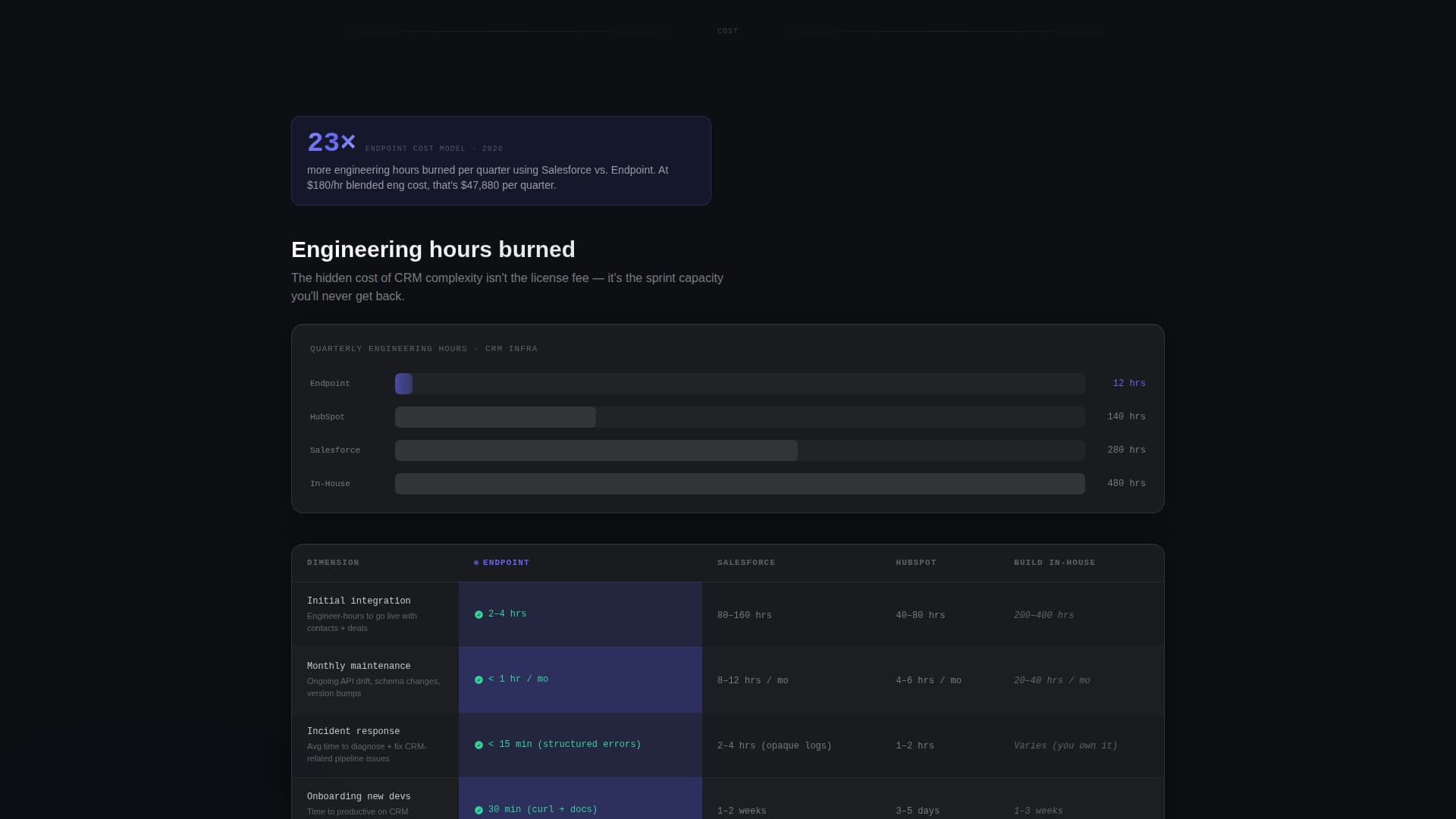Gateway — Intelligent API Integration Landing Page Template