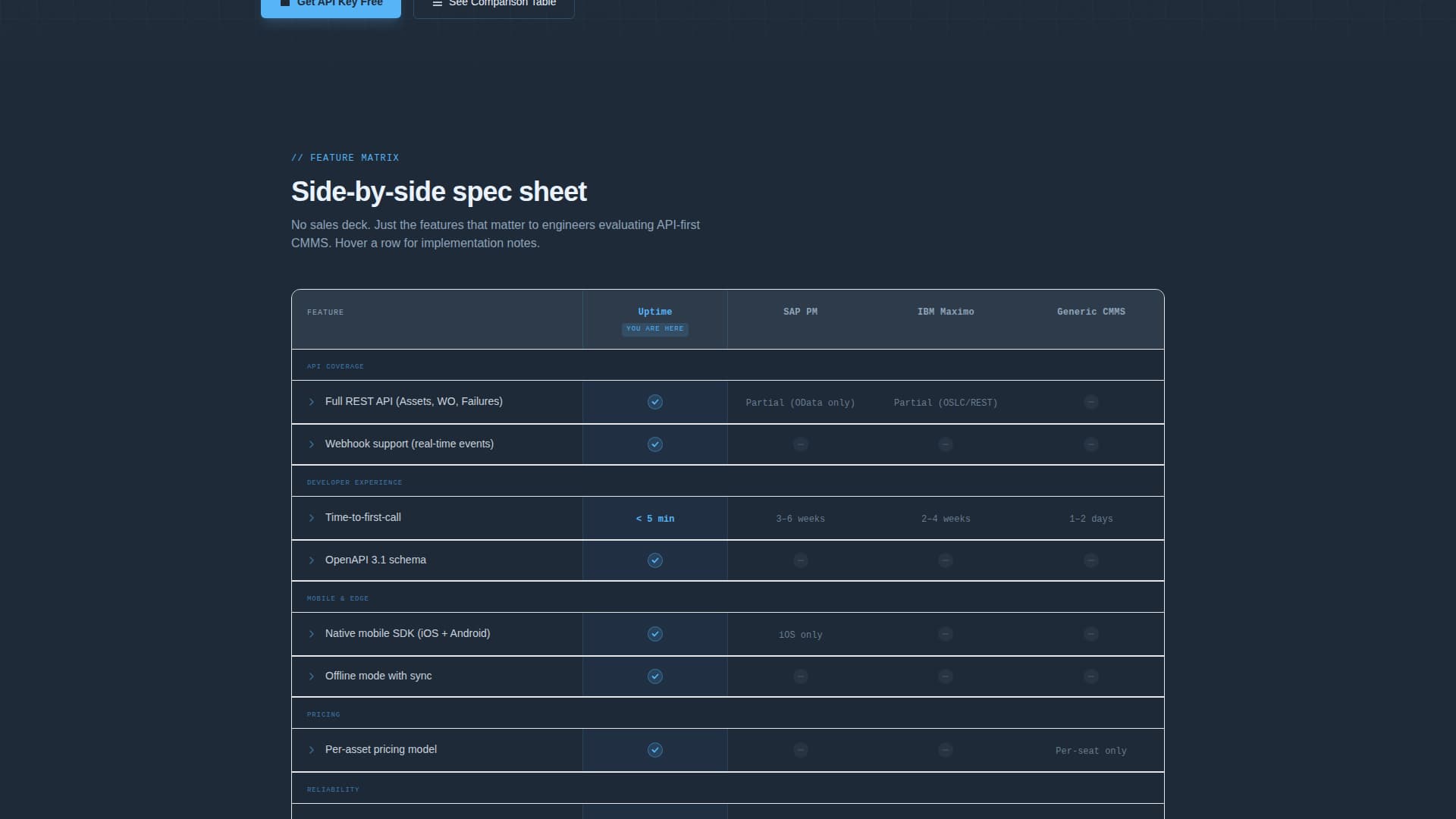 API-First Enterprise Software Reviews Website Template