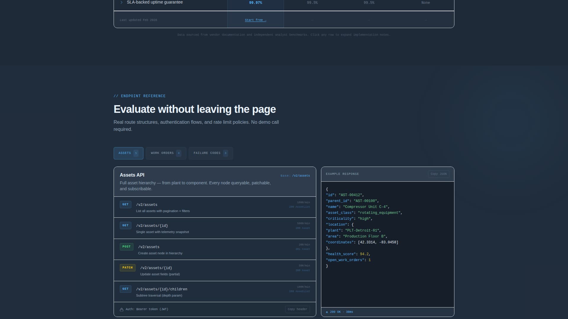 API-First Enterprise Software Reviews Website Template