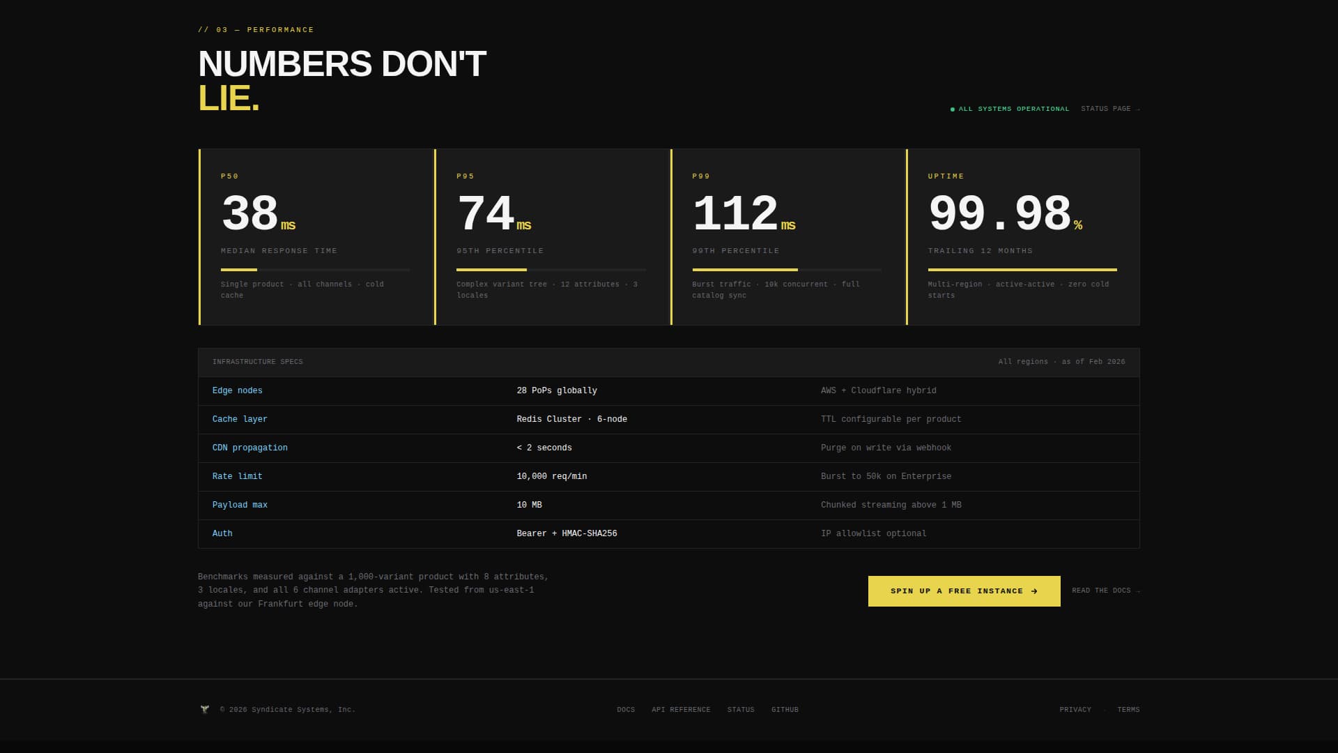 API-First Enterprise Software Complete Professional Website Template