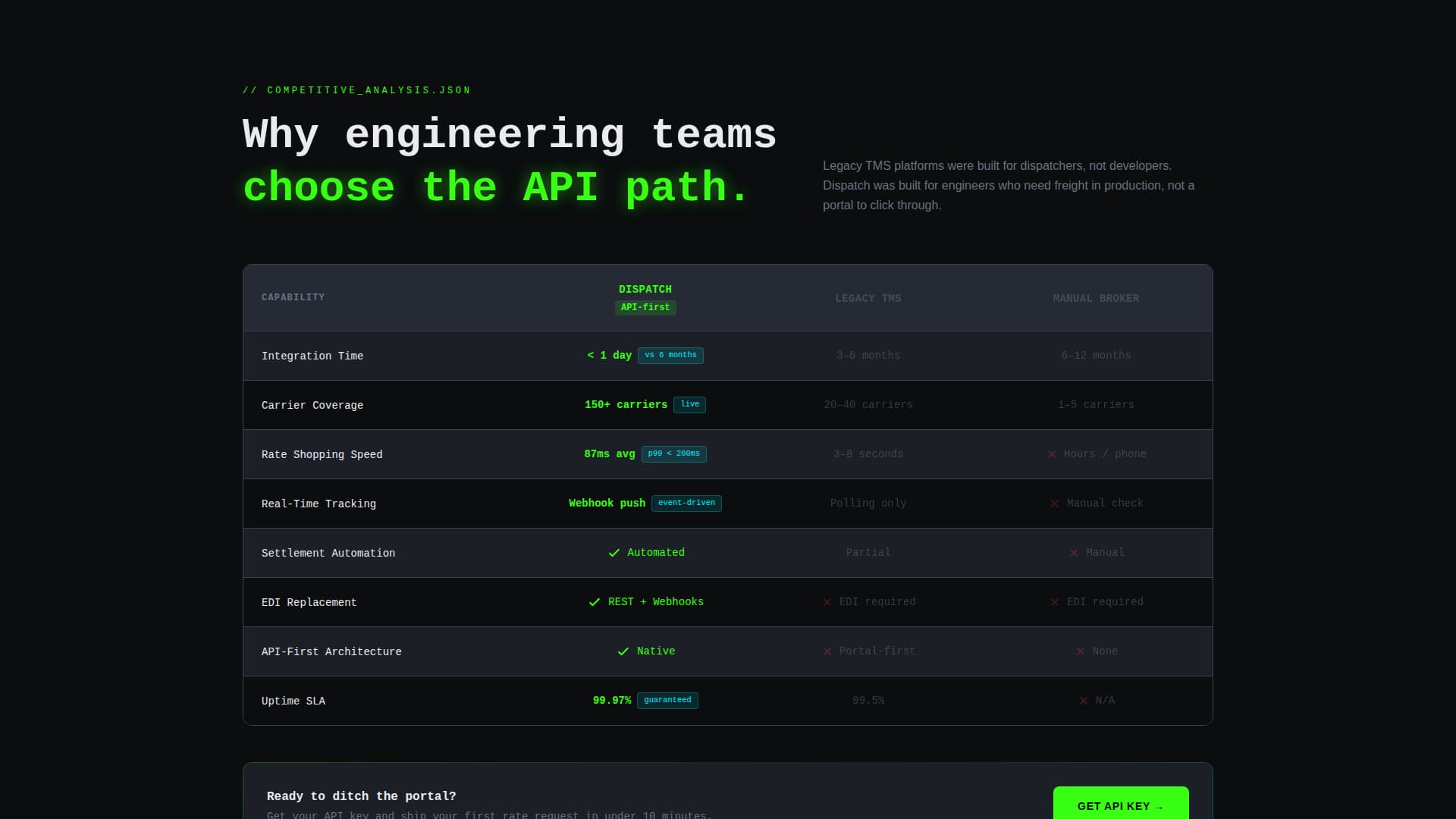 Dispatch - Powerful Freight Landing Page Template