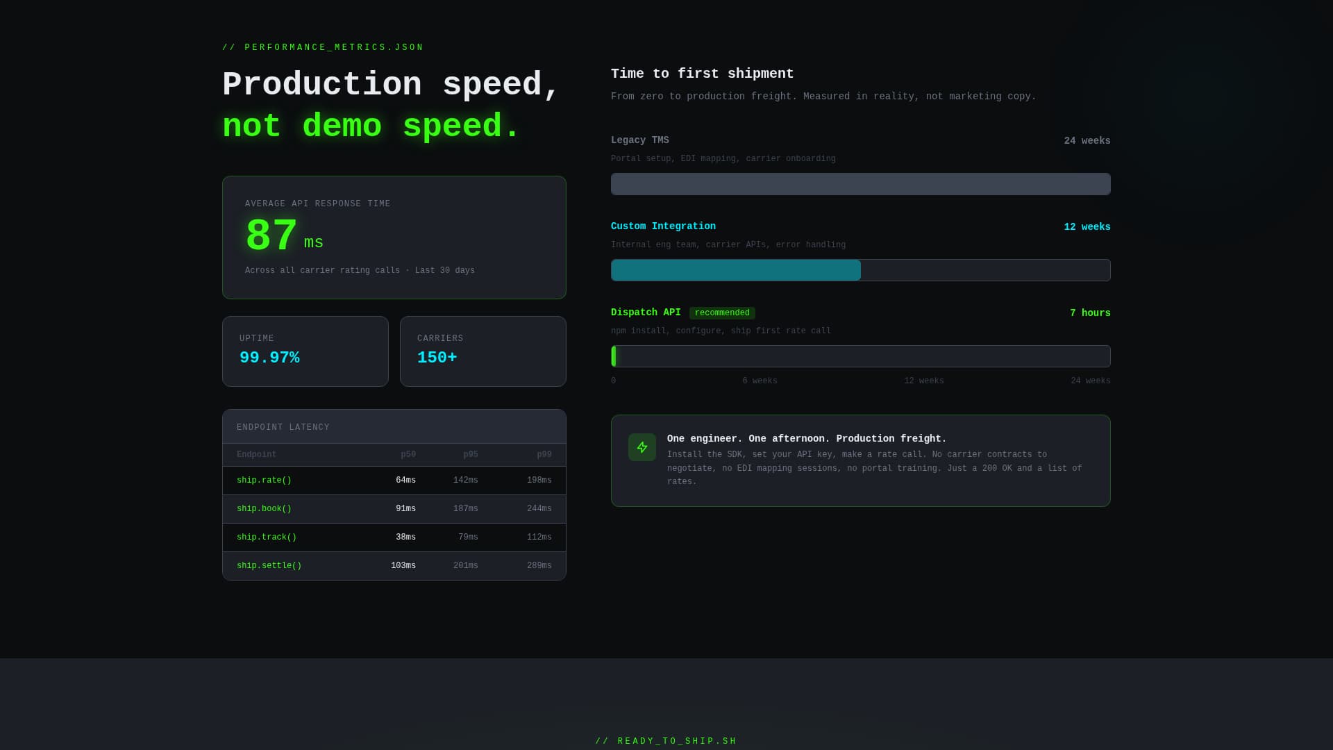 Dispatch - Powerful Freight Landing Page Template
