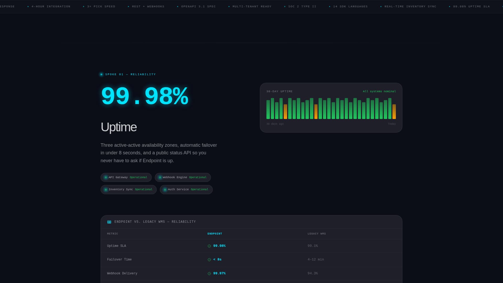 API-First Enterprise Software Specialist Cost Calculator Website Template