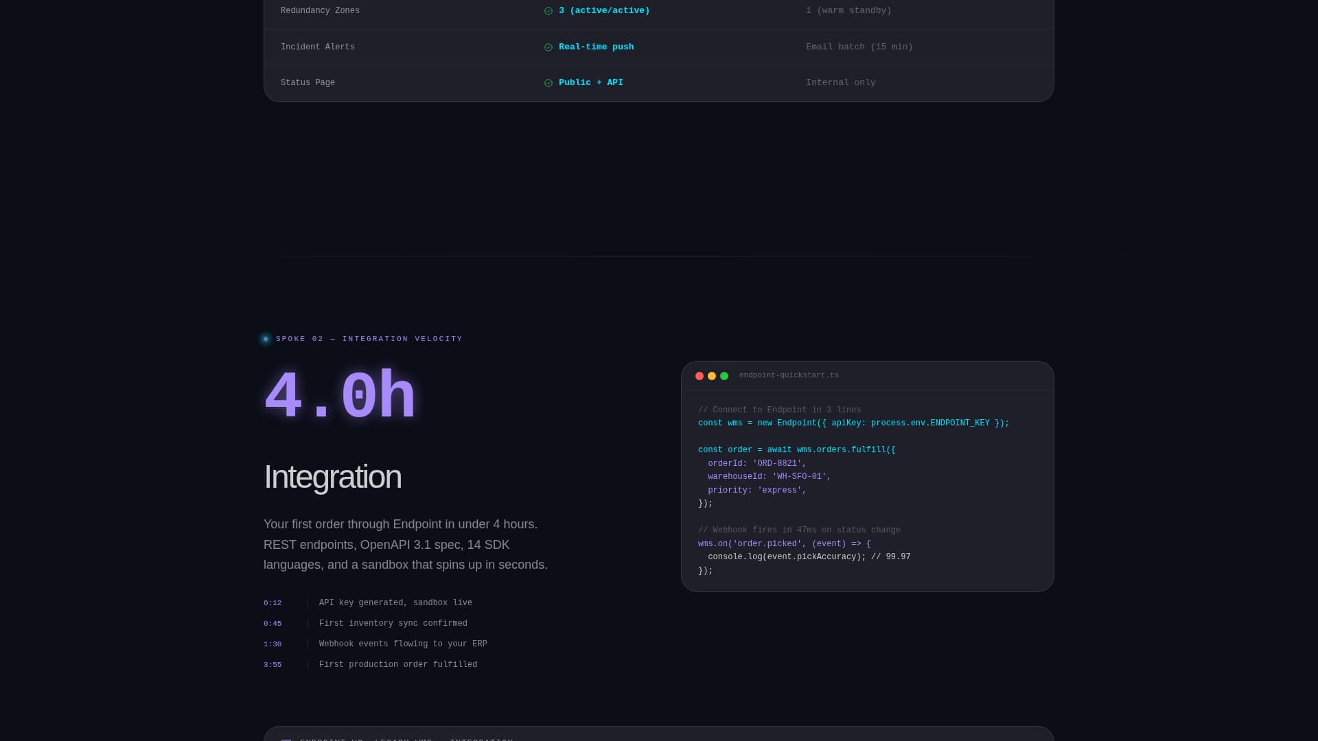 API-First Enterprise Software Specialist Cost Calculator Website Template