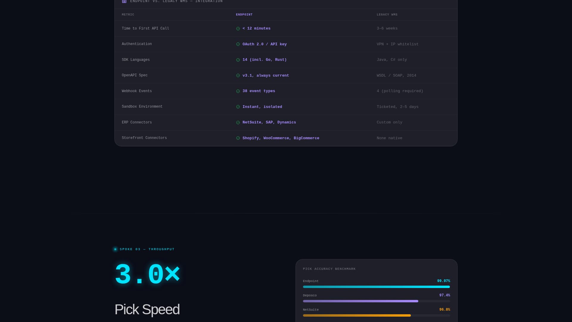 API-First Enterprise Software Specialist Cost Calculator Website Template