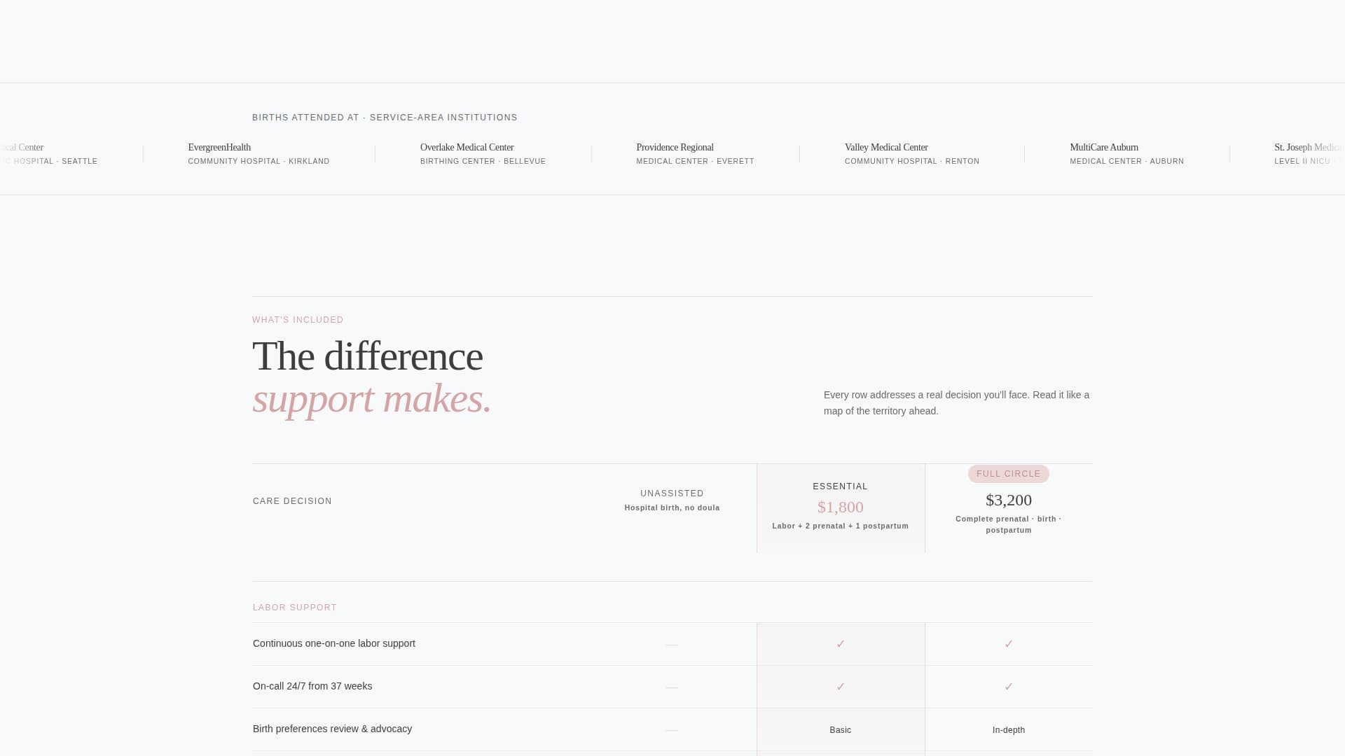 Birthside - Editorial Doula Landing Page Template