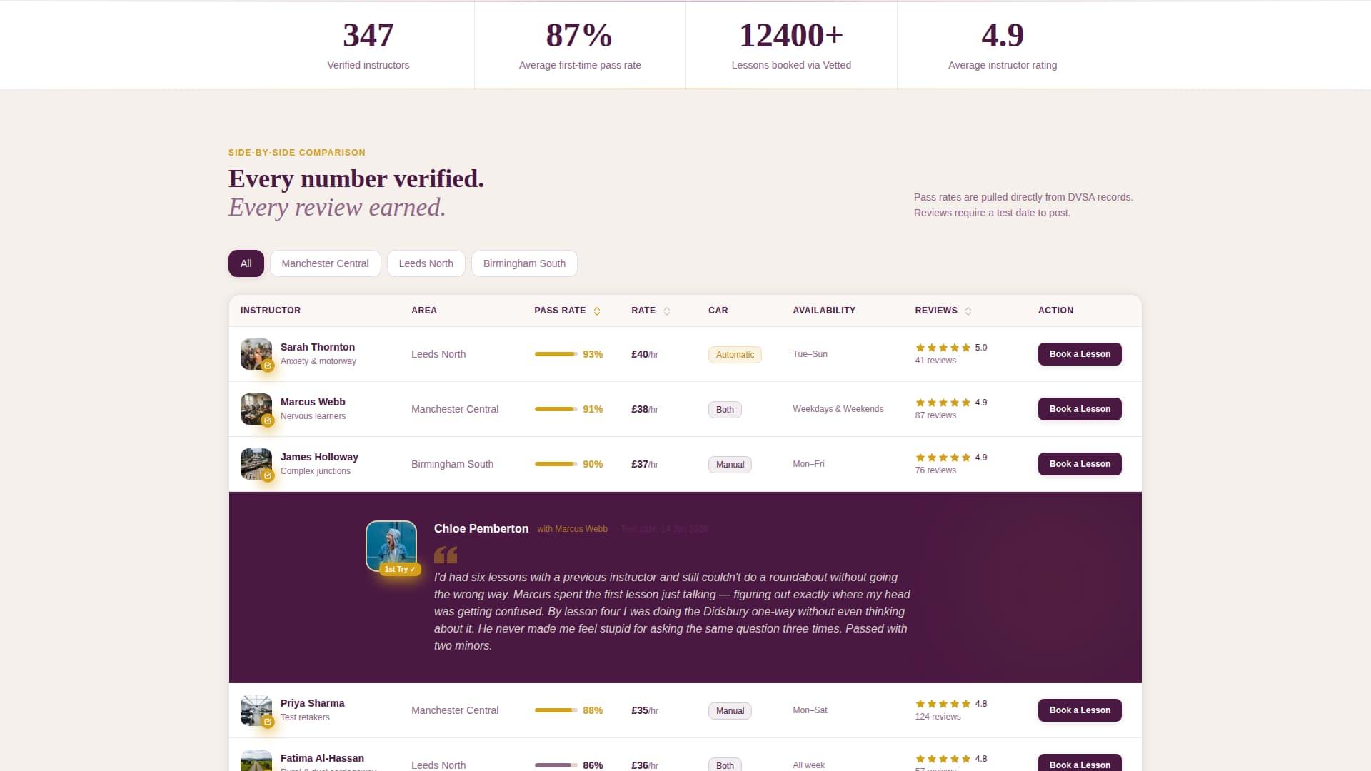 Vetted - Trusted Instructor Landing Page Template