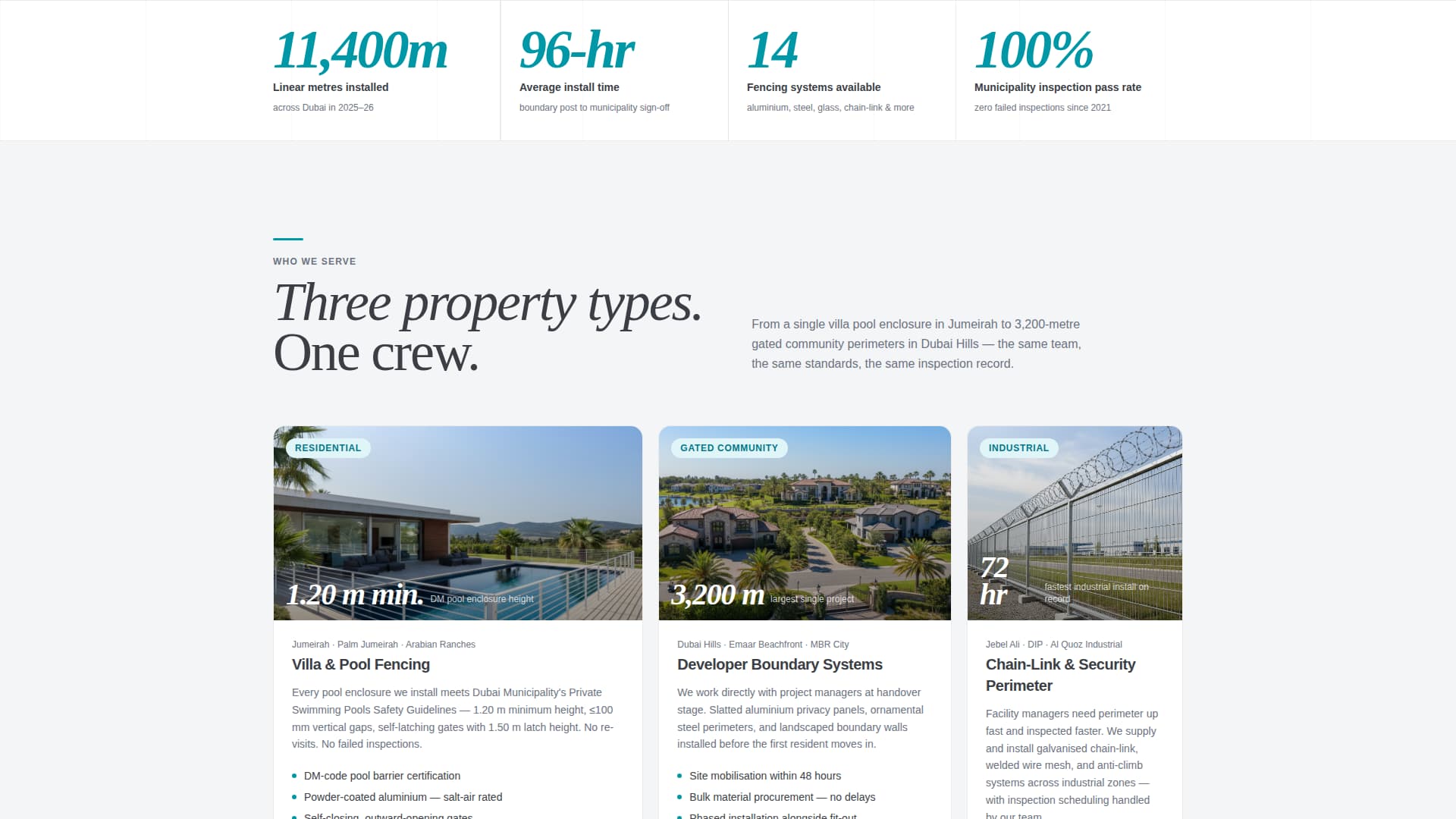 Perimeter - Precision Fencing Landing Page Template