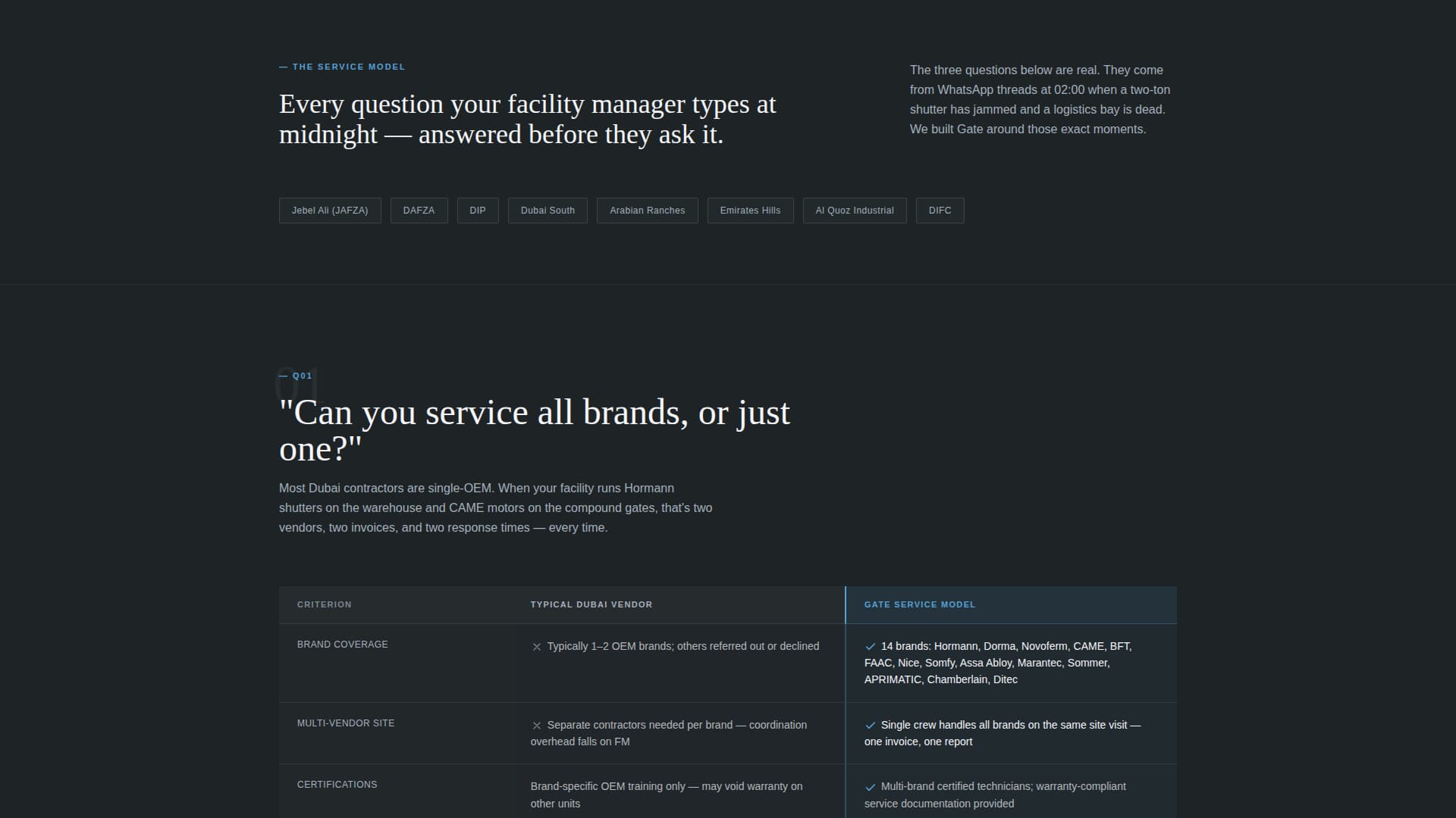 Gate - Precision Garagedoor Landing Page Template