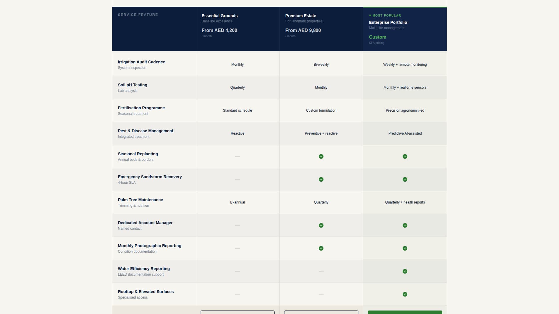 Turf - Precision Landscaping Landing Page Template
