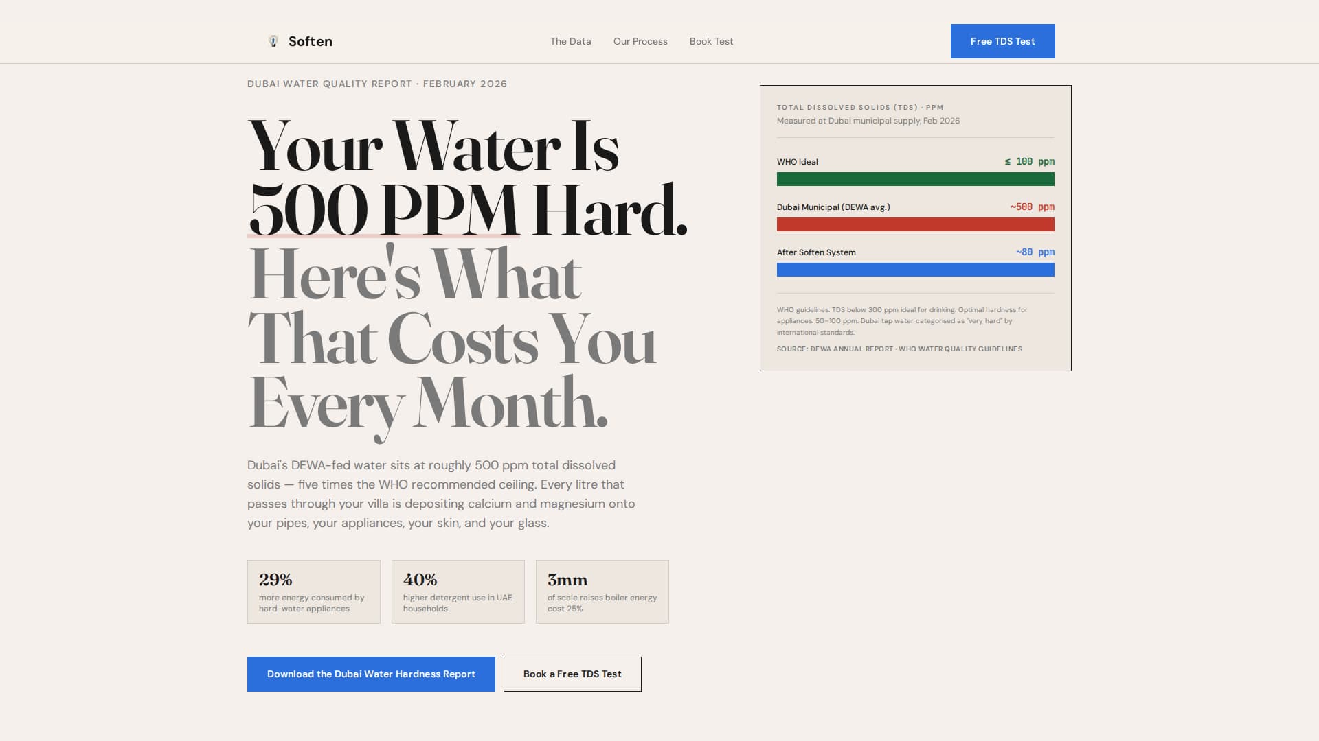 Soften - Authoritative Watersoftener Landing Page Template