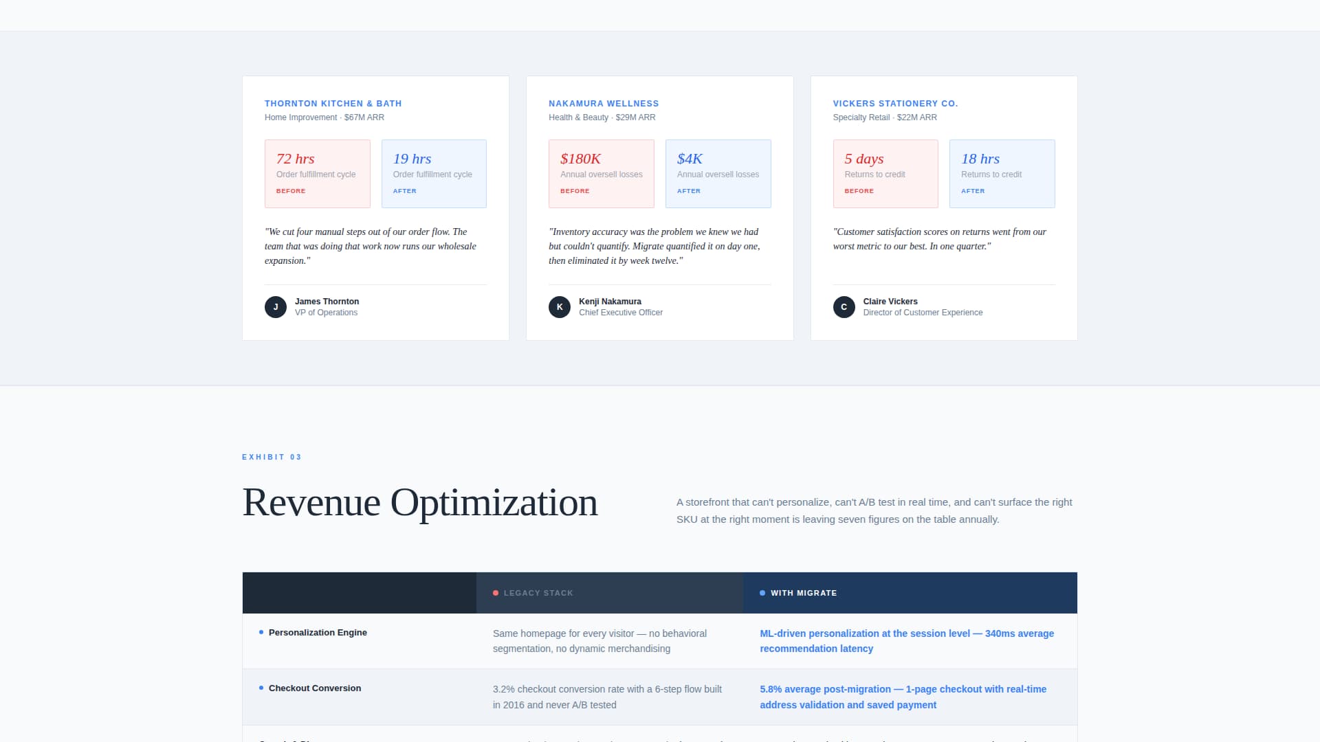 E-Commerce Consulting Advanced Booking Website Template