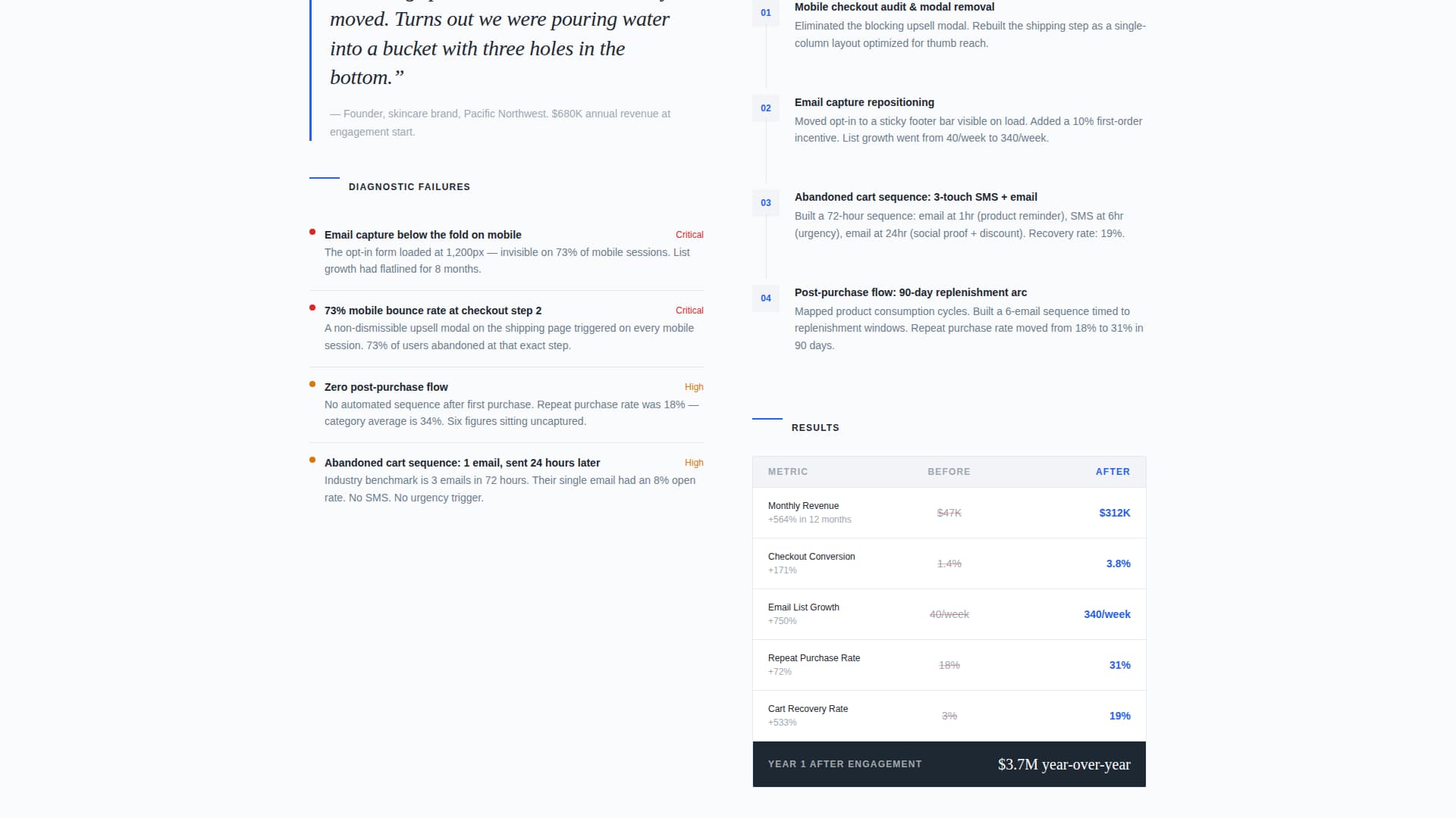 Scale - Precision eCommerce Landing Page Template
