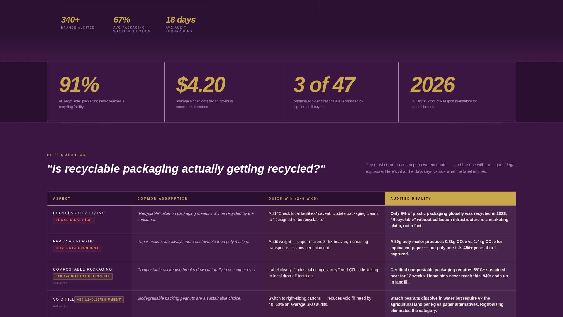 Greenwash - Honest Sustainability Landing Page Template