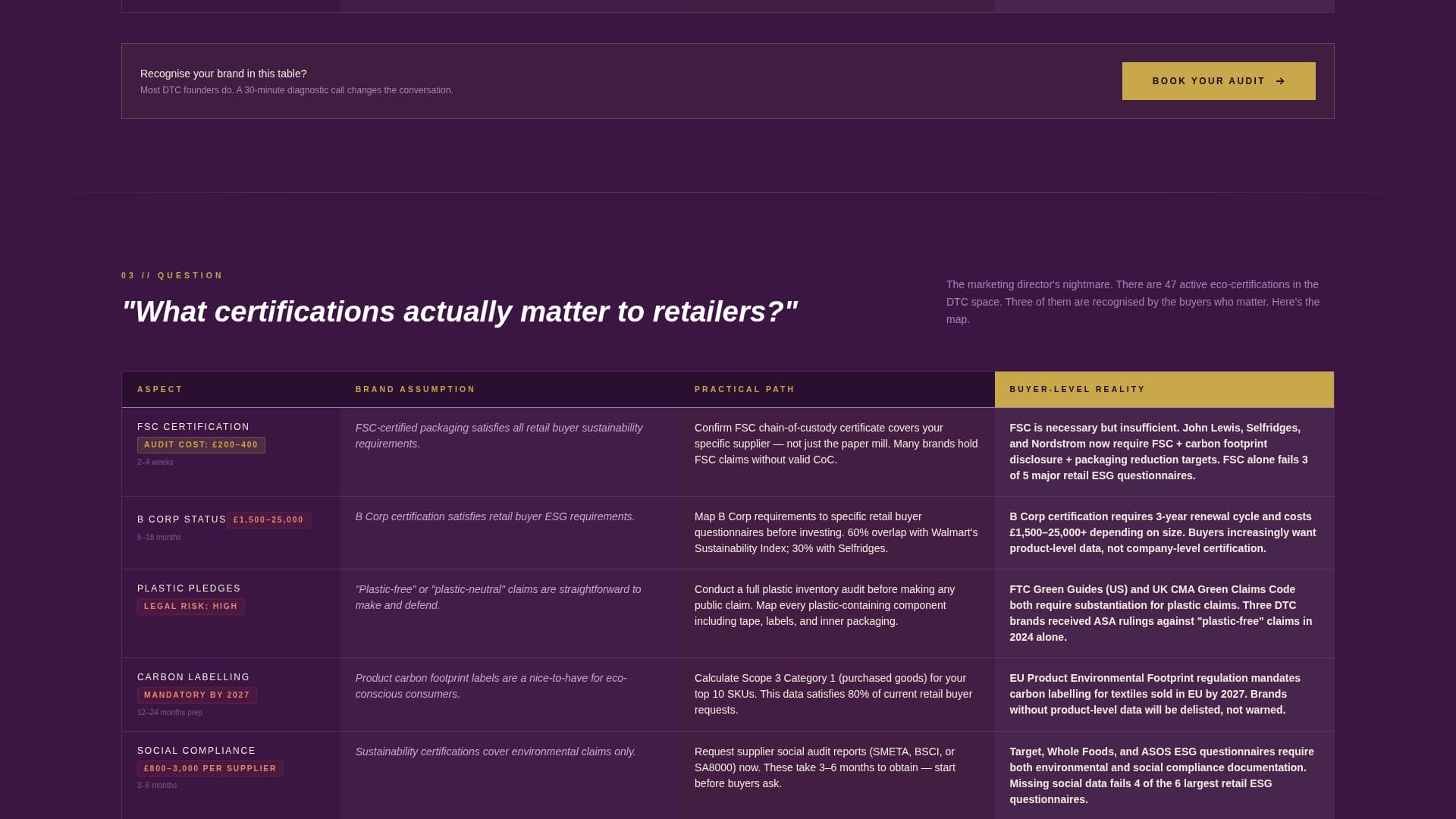 Greenwash - Honest Sustainability Landing Page Template