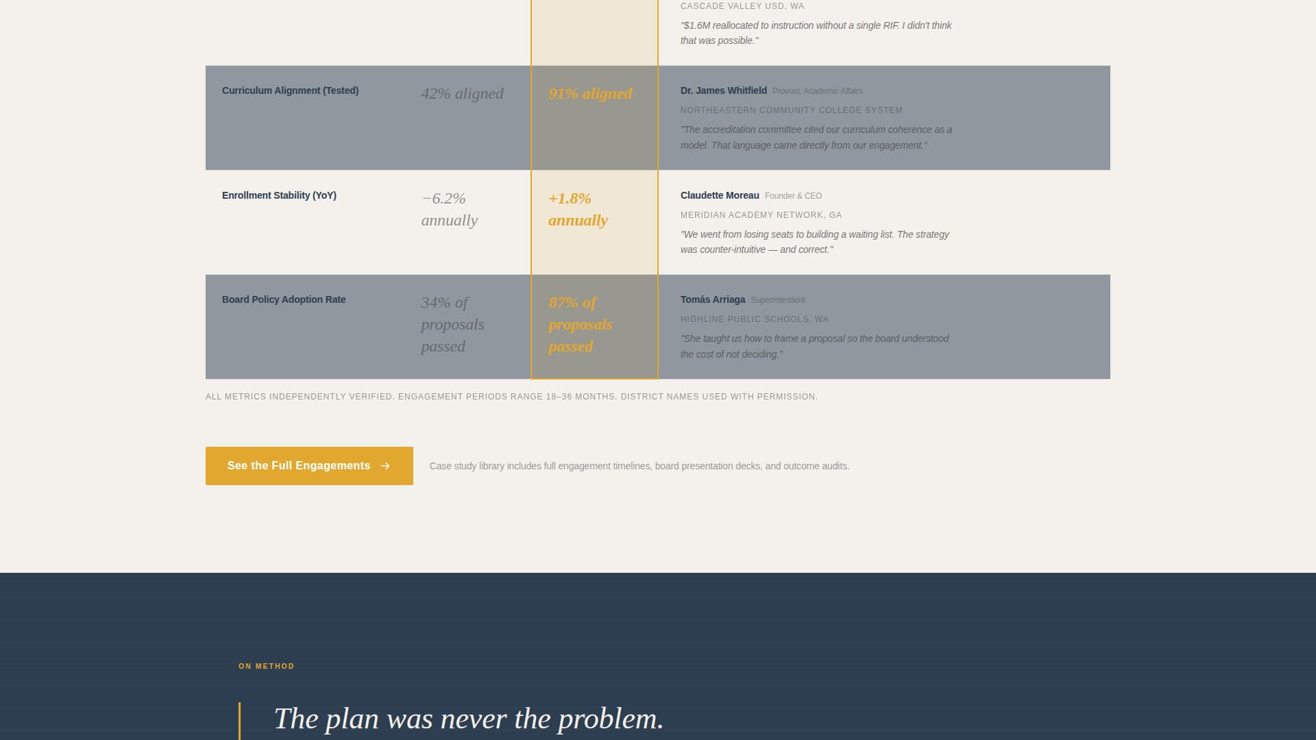 Syllabus - Authoritative Educationstrategy Landing Page Template