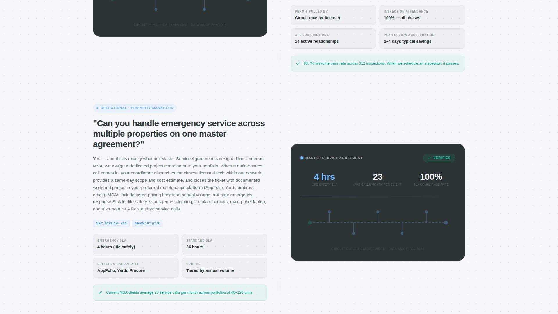 Commercial Electrician B2B Website Template for Contractors