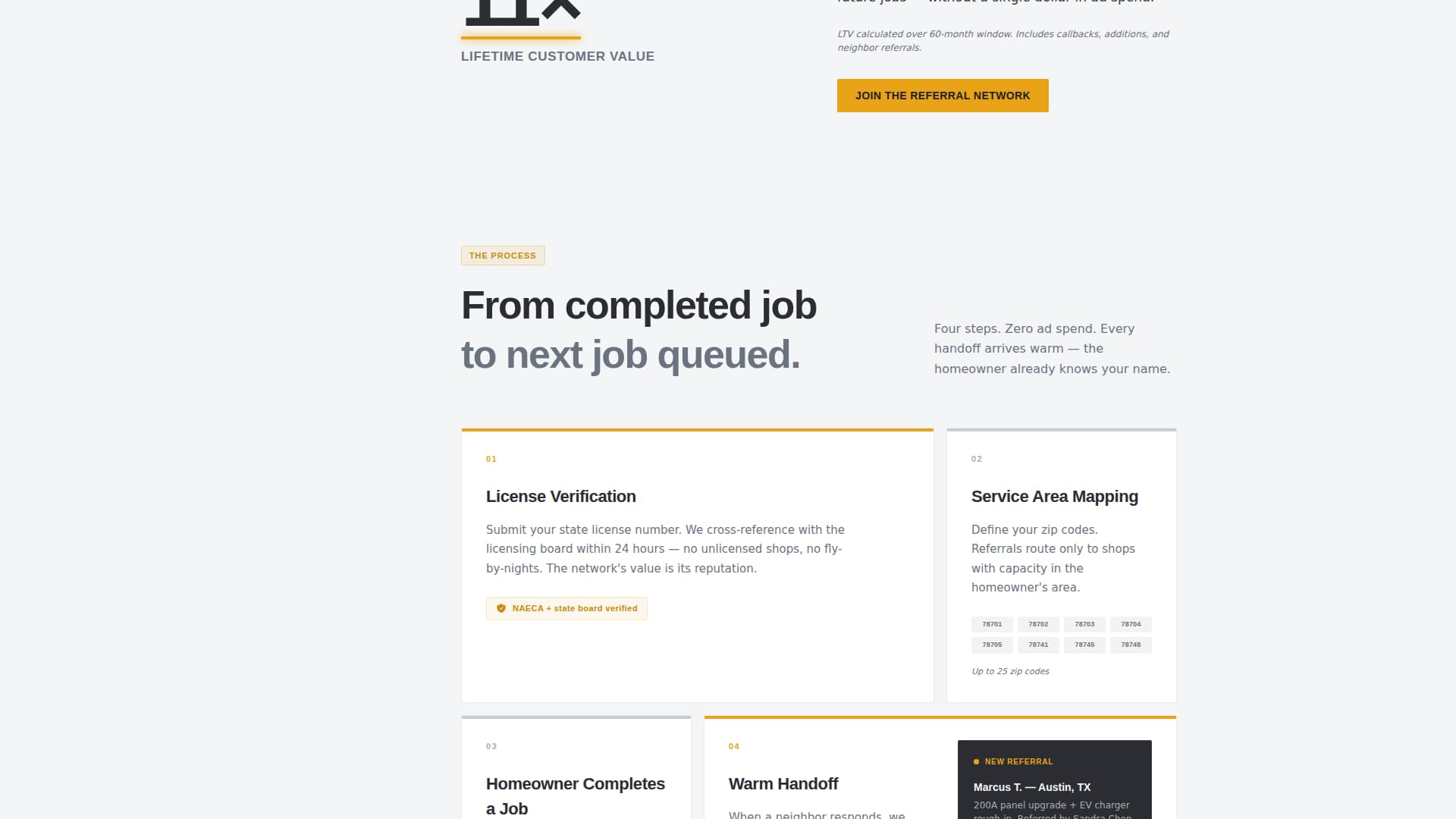 Electrician Marketing Professional Website Template