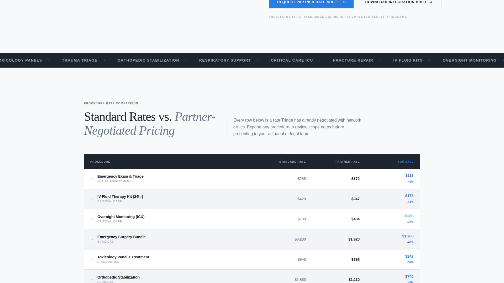 Diagnose — Expert Veterinary Medicine Landing Page Template