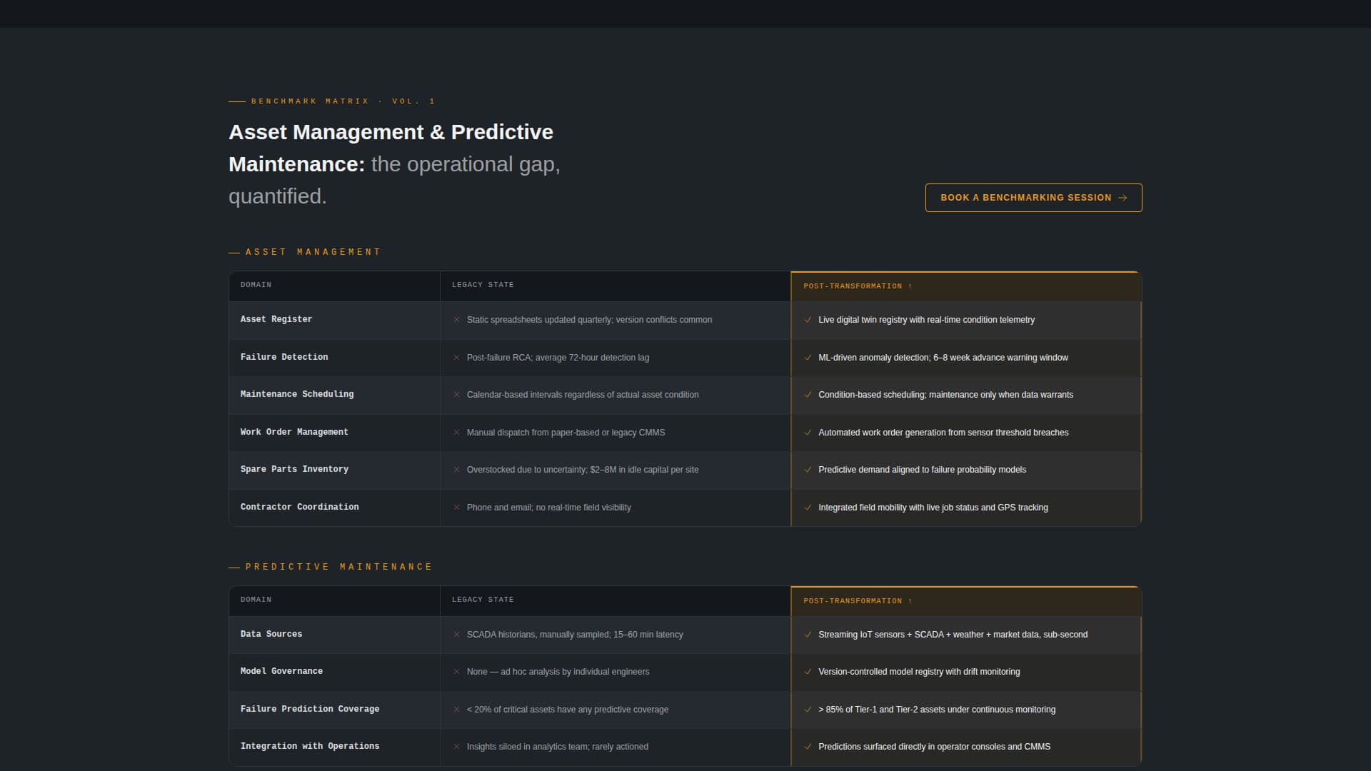 Energy Consulting Booking Website Template