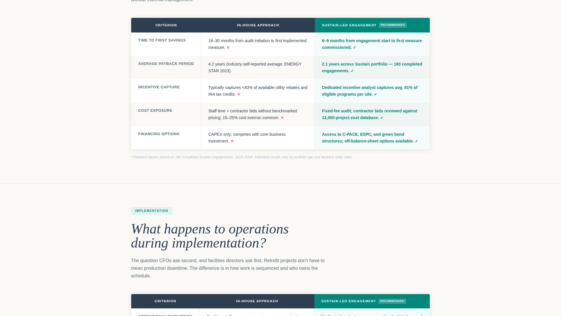 Sustain - Authoritative Energyconsulting Landing Page Template