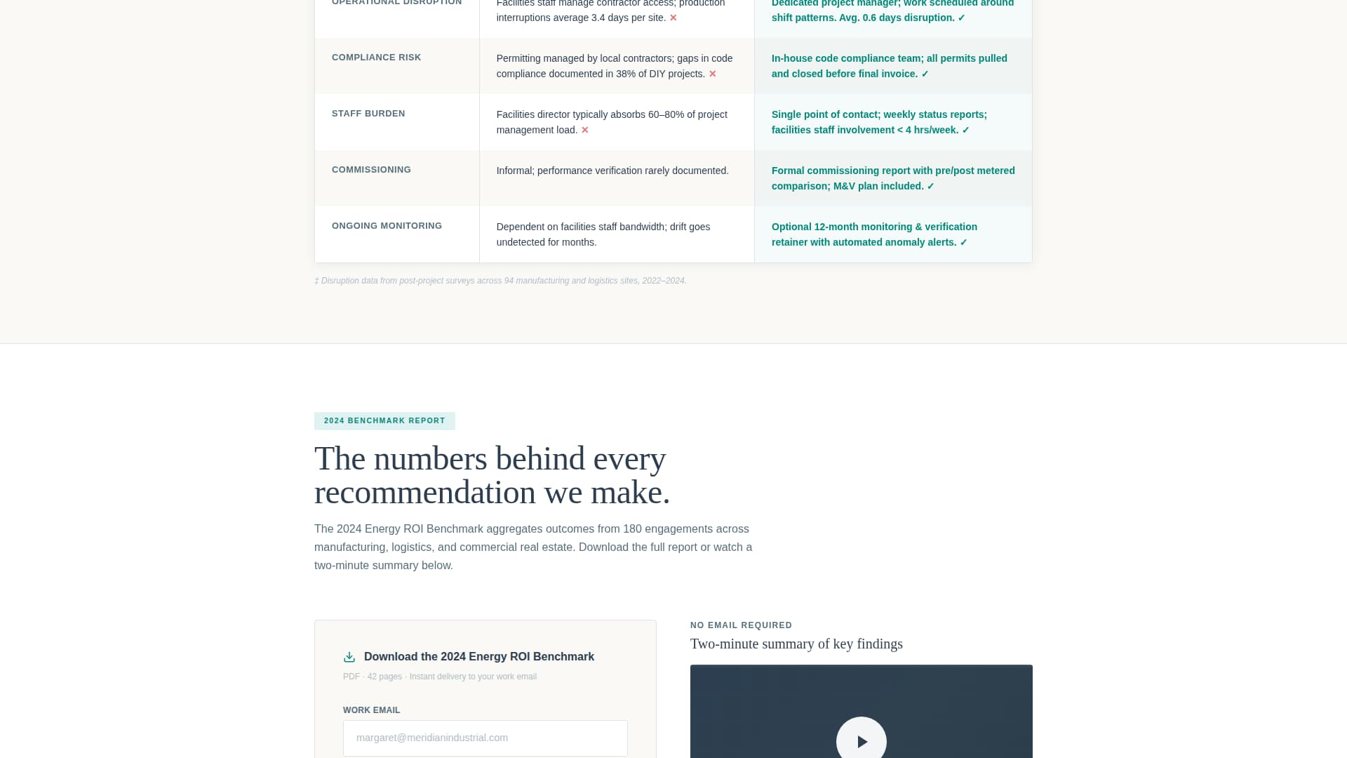 Sustain - Authoritative Energyconsulting Landing Page Template