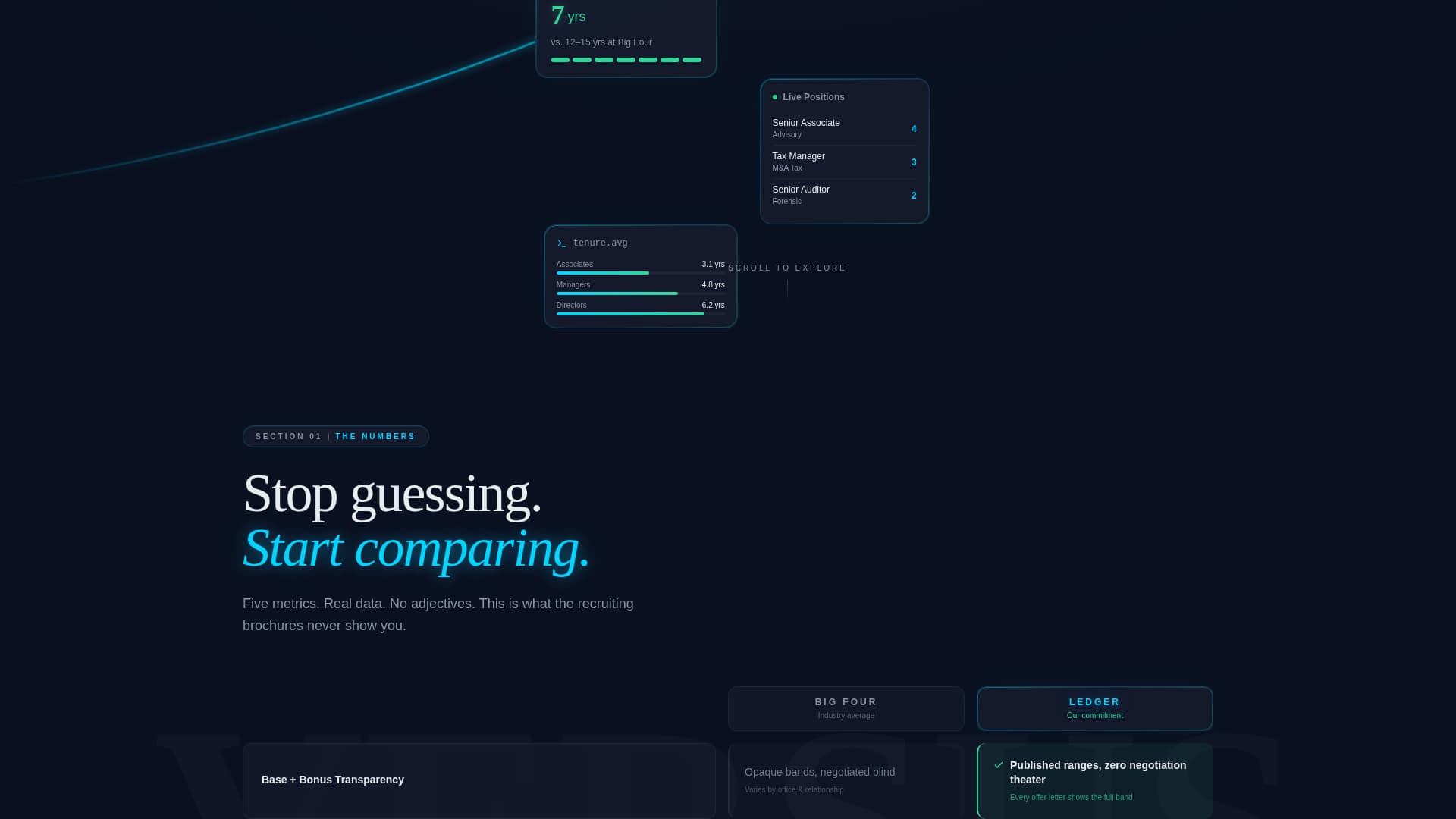 Ledger - Highimpact Accounting Landing Page Template