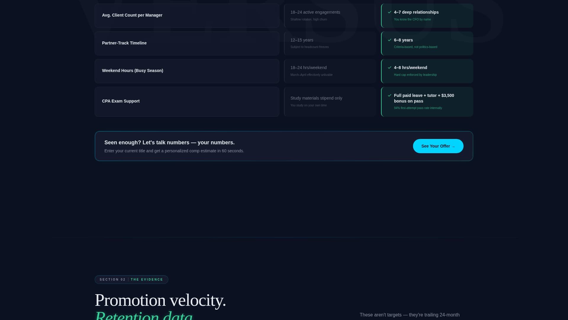 Ledger - Highimpact Accounting Landing Page Template