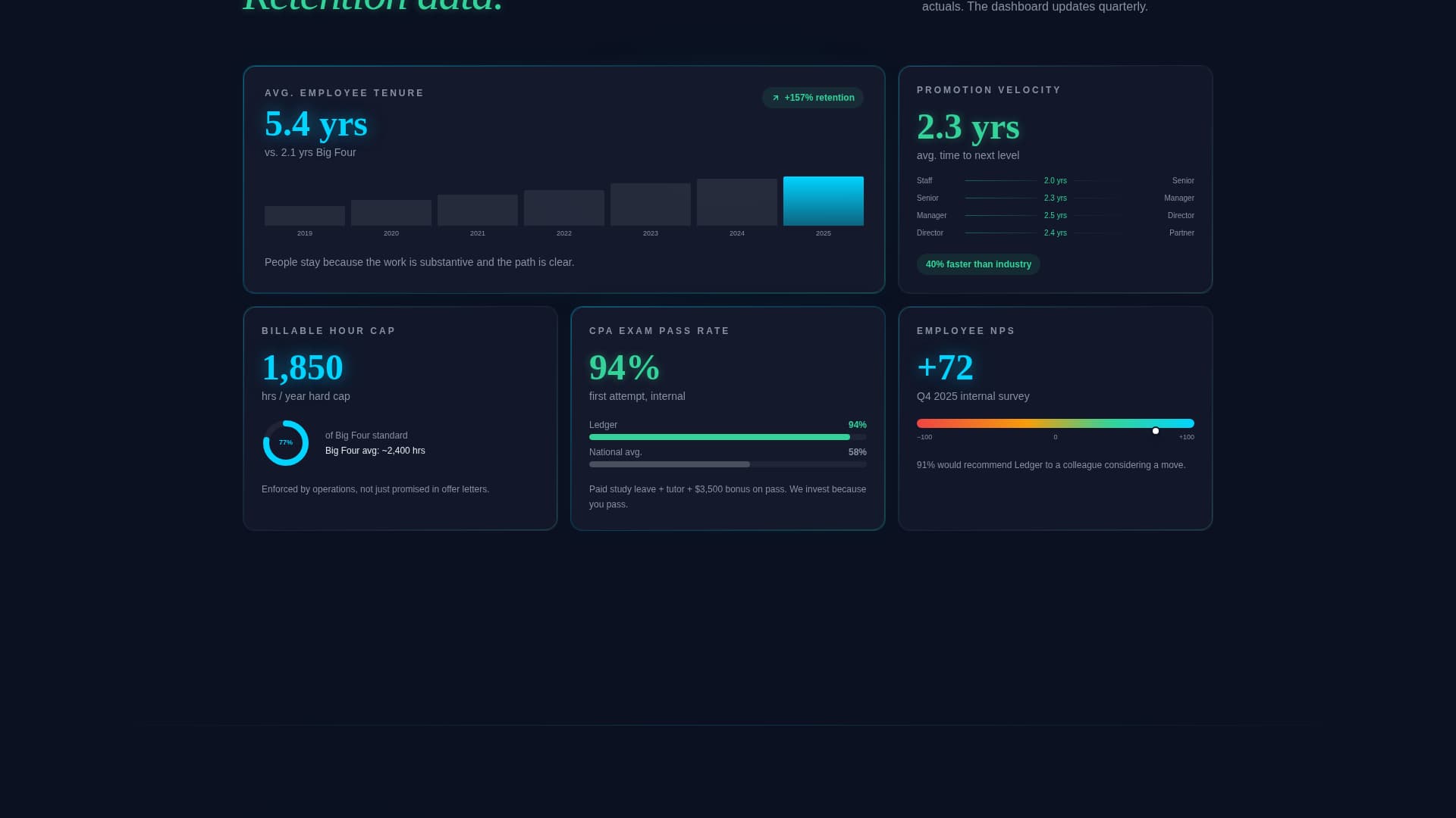Ledger - Highimpact Accounting Landing Page Template