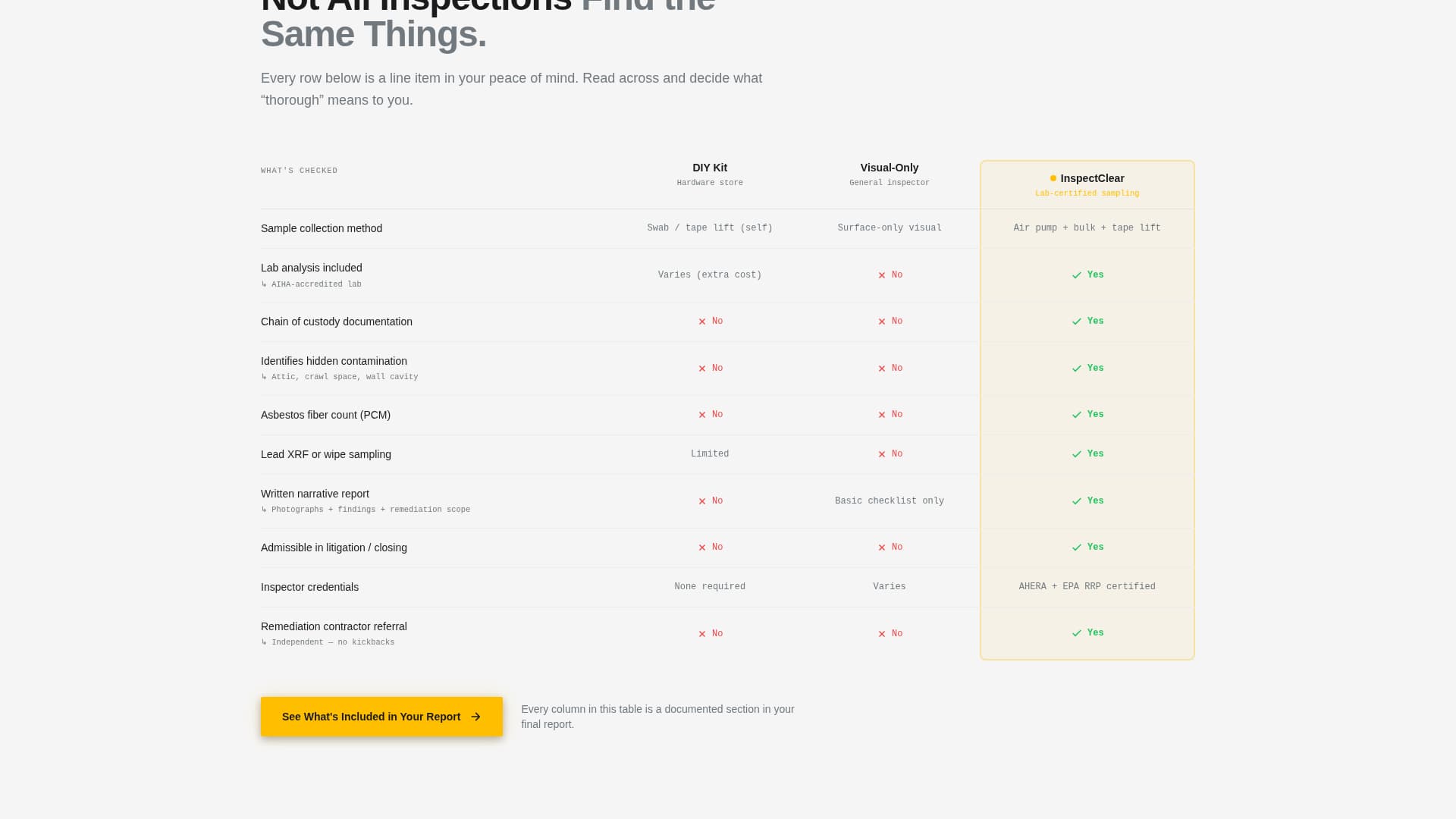 Assess — Expert Home Inspection Landing Page Template
