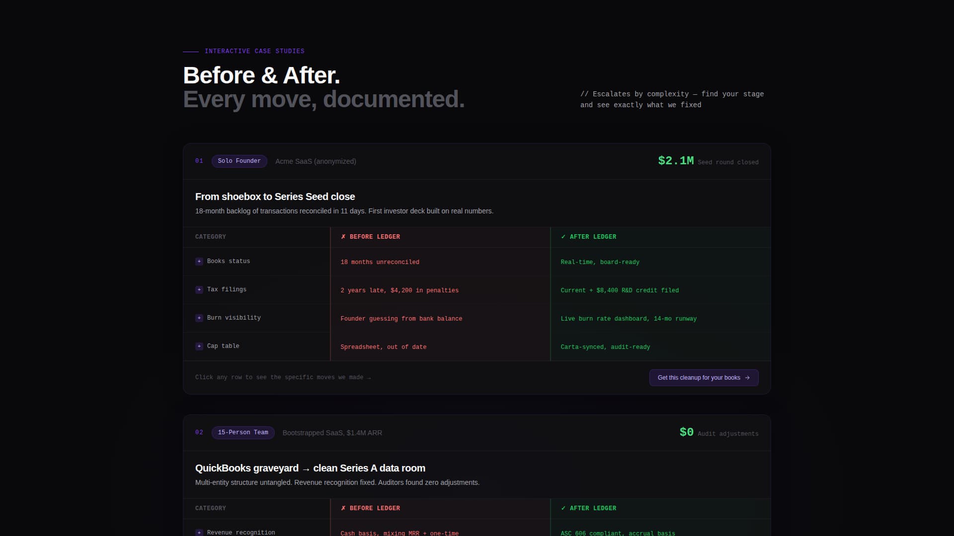 Ledger - Investorready Accounting Landing Page Template