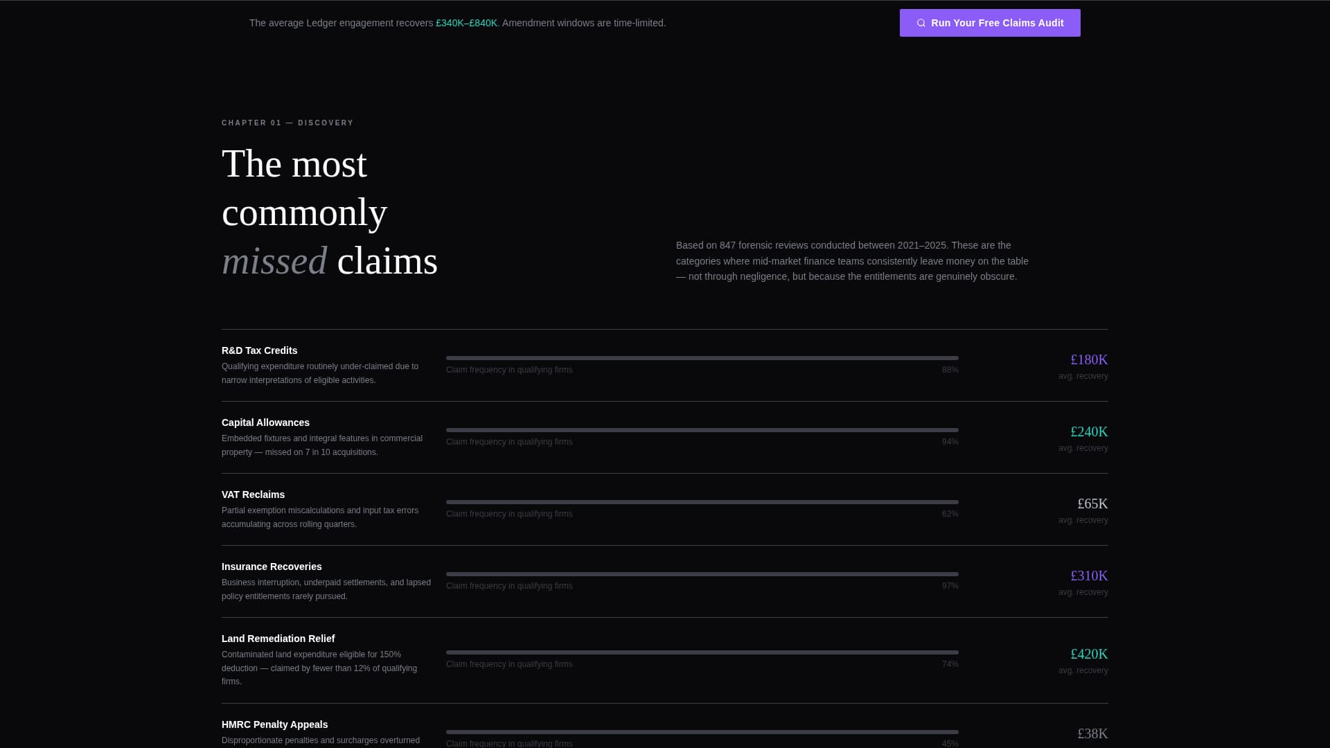 Ledger - Forensic Claims Landing Page Template