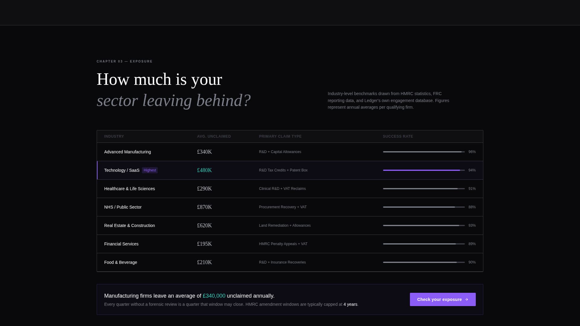 Ledger - Forensic Claims Landing Page Template
