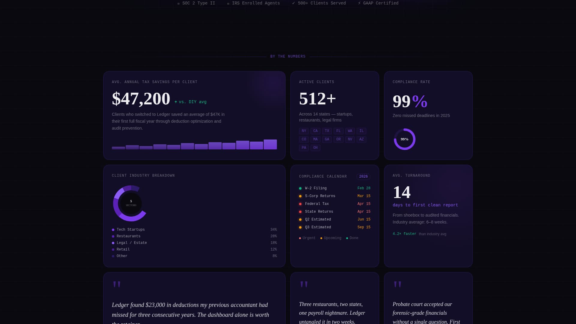 Ledger - Precise Accounting Landing Page Template