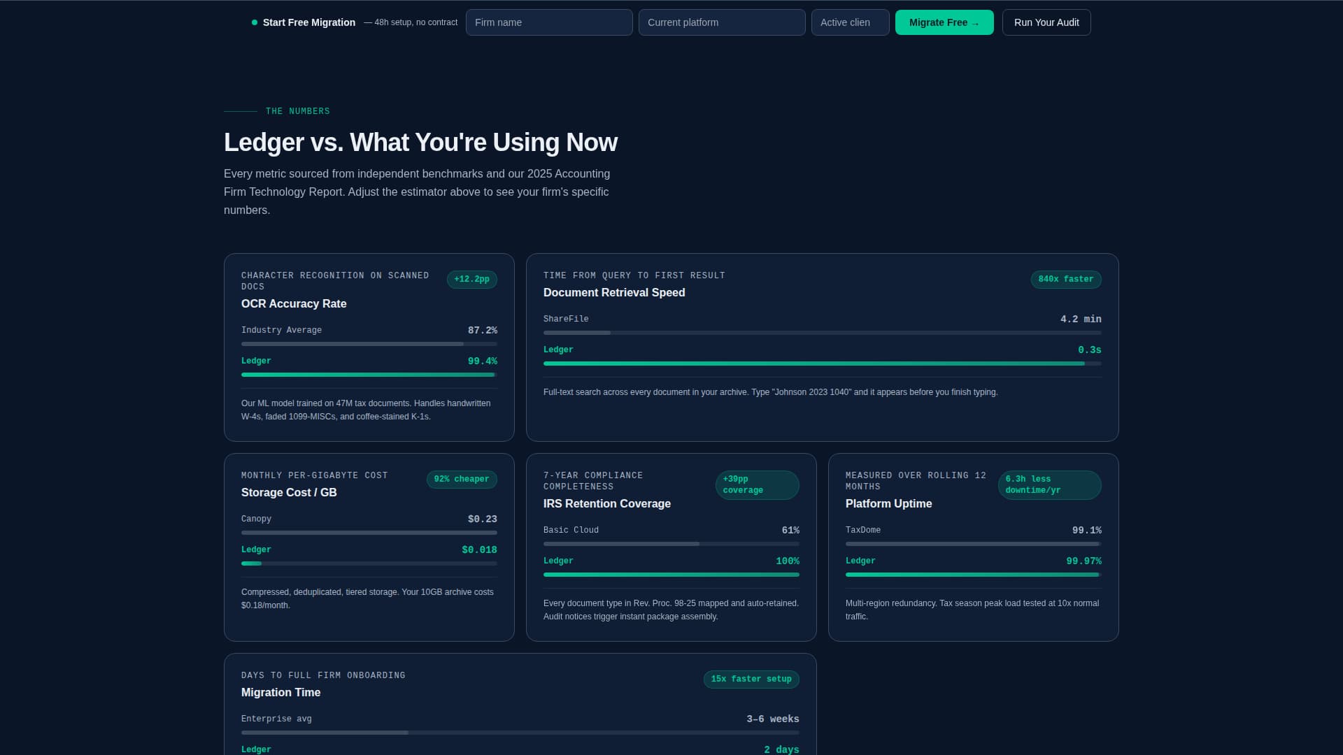 Accounting Firm Software Booking Website Template