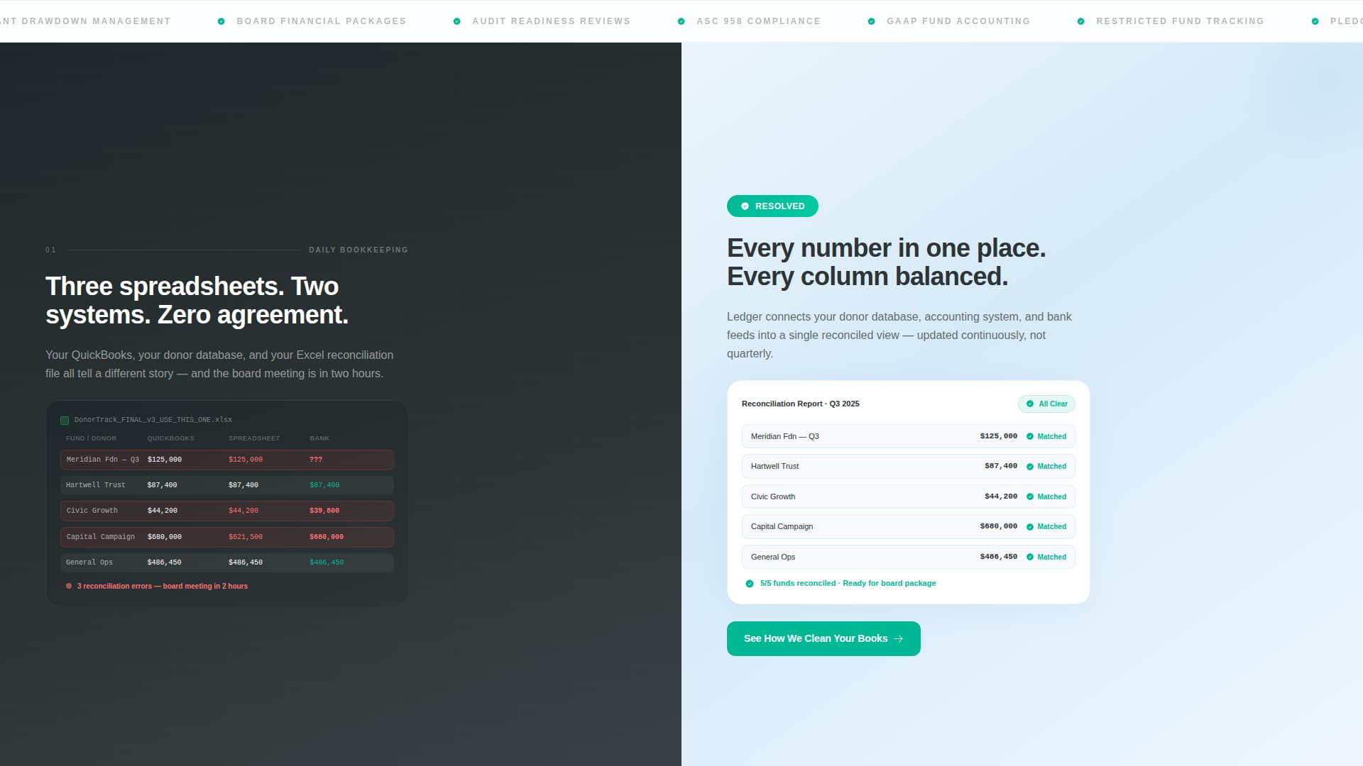 Ledger - Powerful Nonprofit Landing Page Template