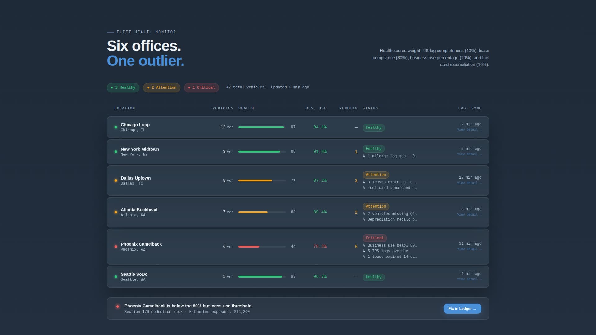 Ledger - Precision Fleet Landing Page Template