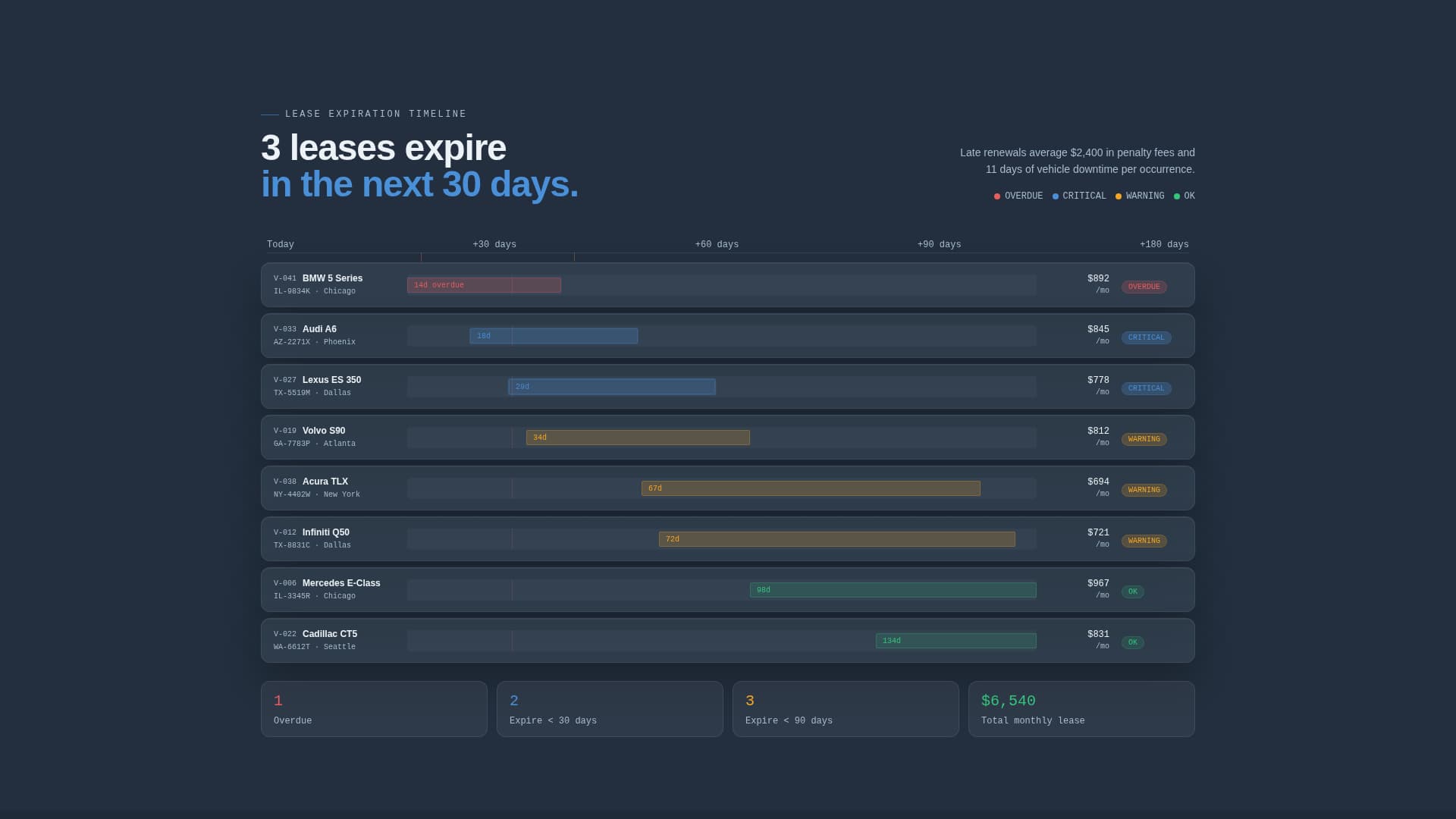 Ledger - Precision Fleet Landing Page Template