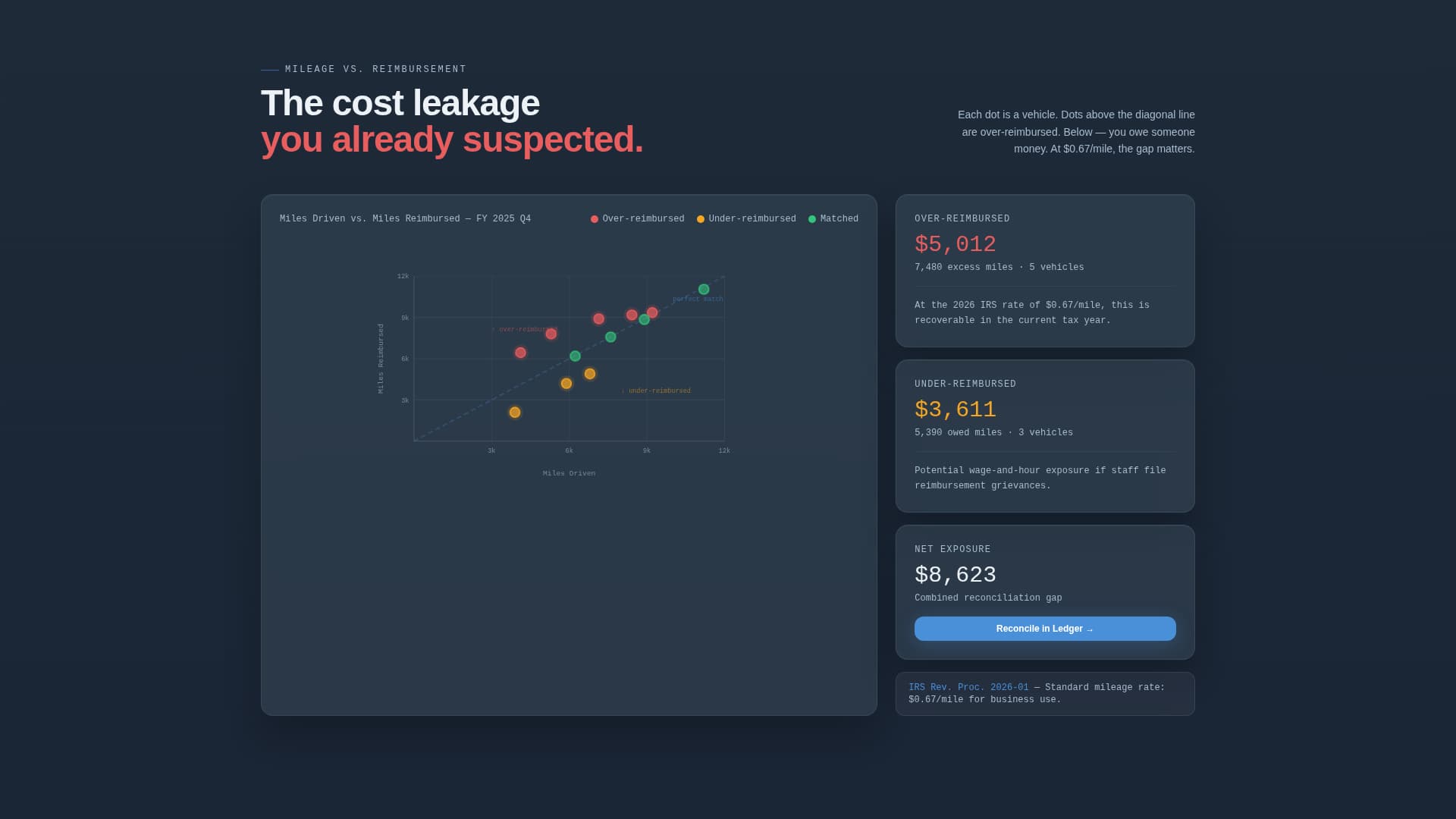Ledger - Precision Fleet Landing Page Template