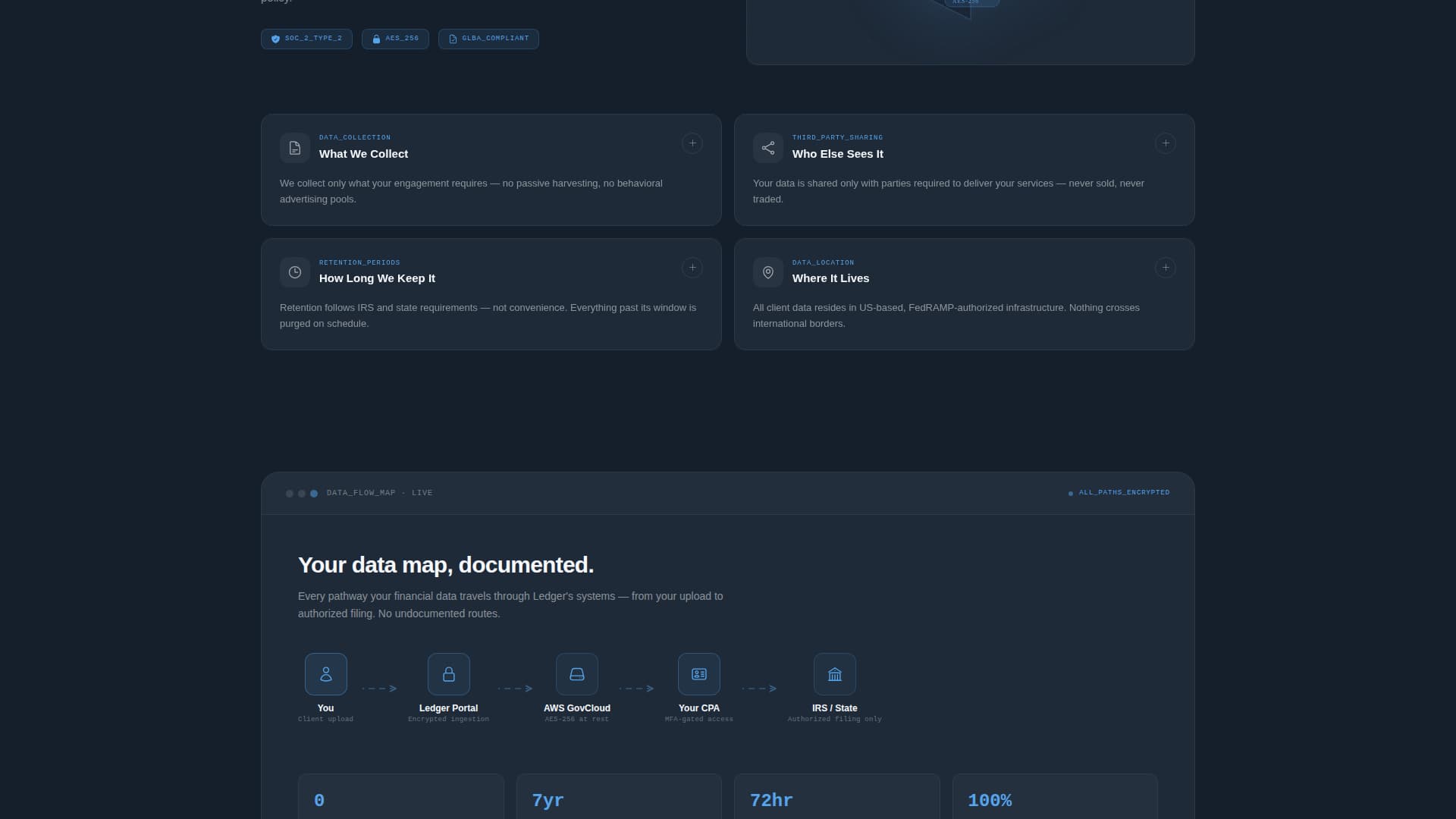 Ledger - Secure Accounting Landing Page Template