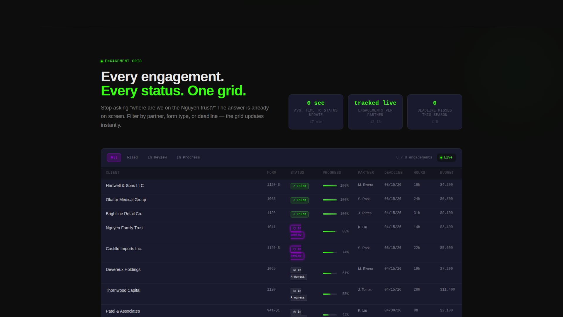 Zenith — Revenue-Generating Accounting Firm Landing Page Template