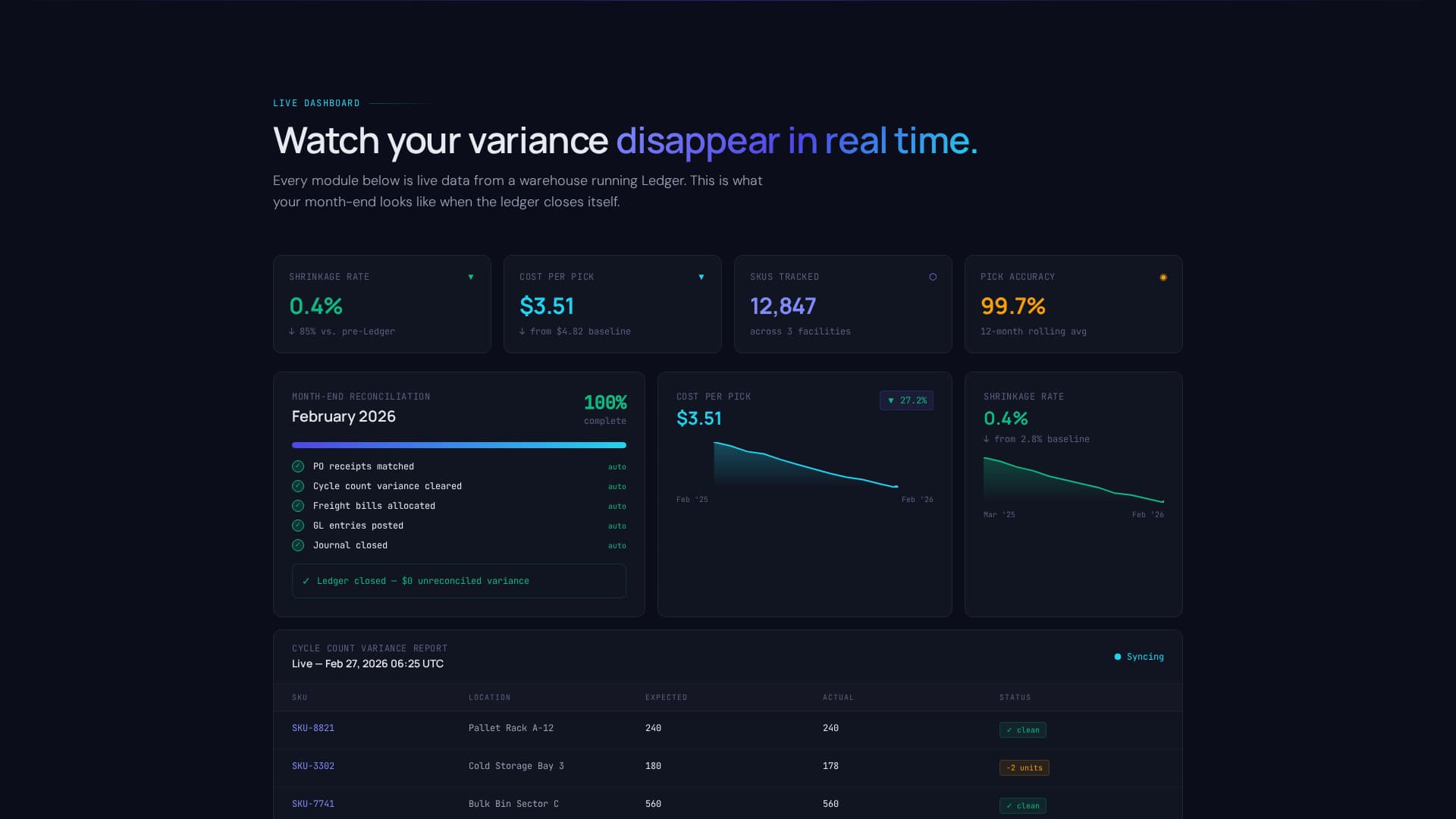 Ledger - Powerful Warehouseaccounting Landing Page Template